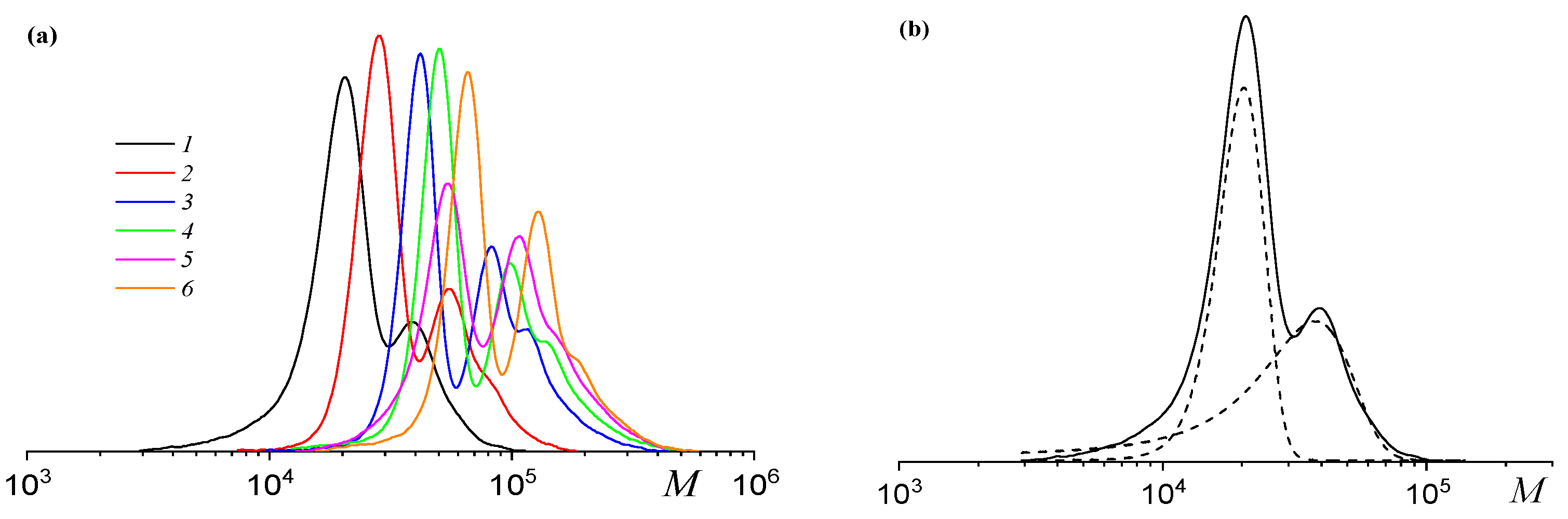 Ijms 26 10151 g003 Ijms 26 10151 g003