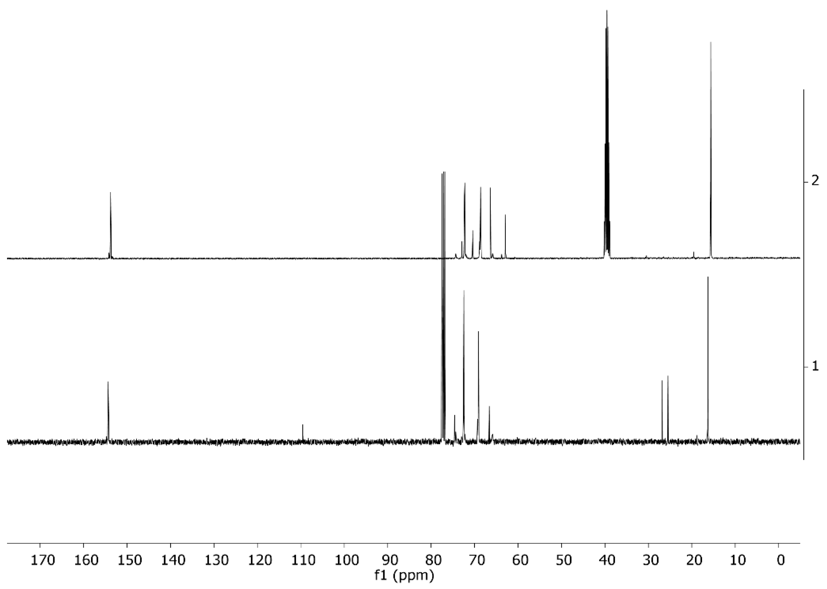 Ijms 26 10151 g009 Ijms 26 10151 g009