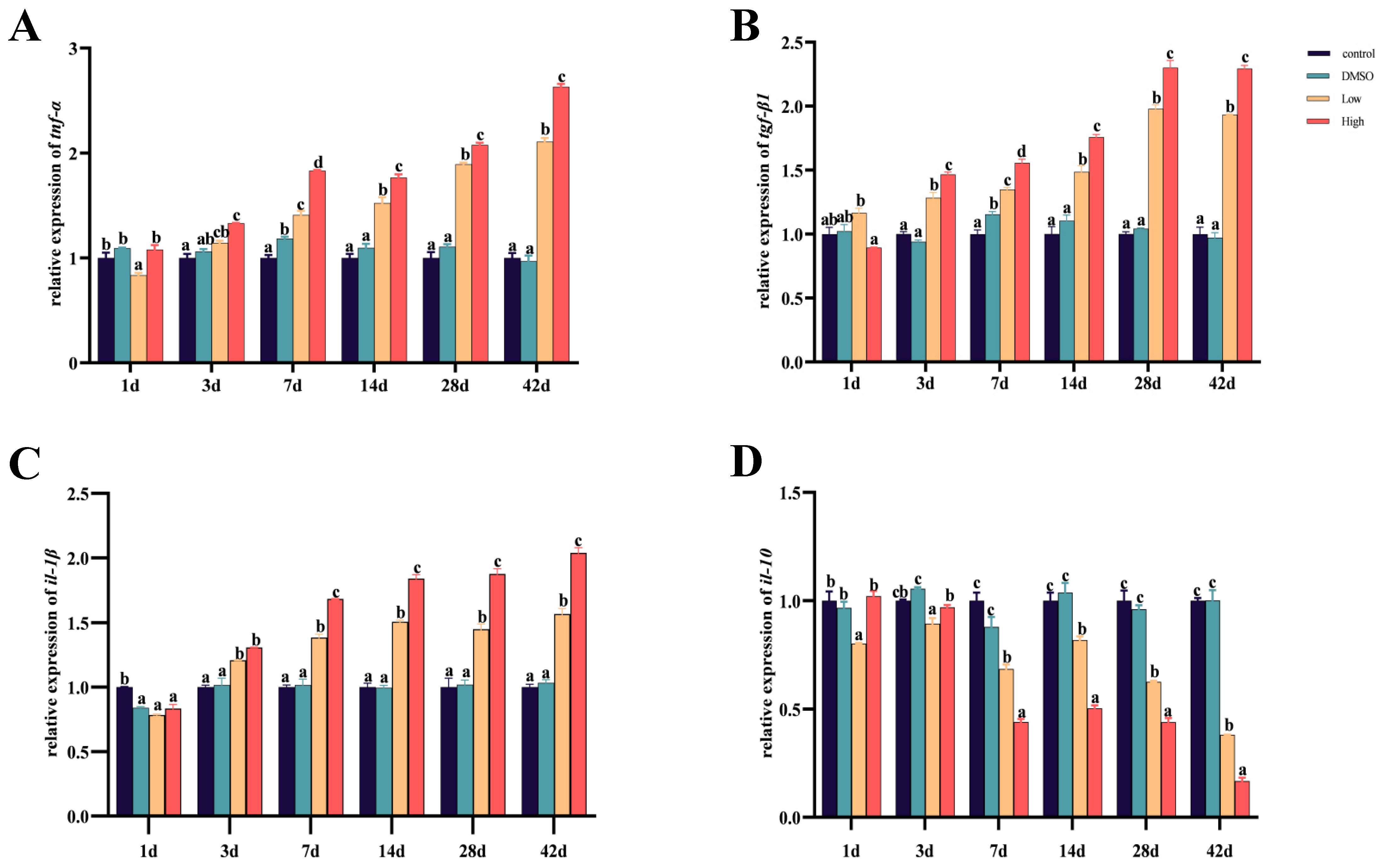 Ijms 26 10152 g005 Ijms 26 10152 g005