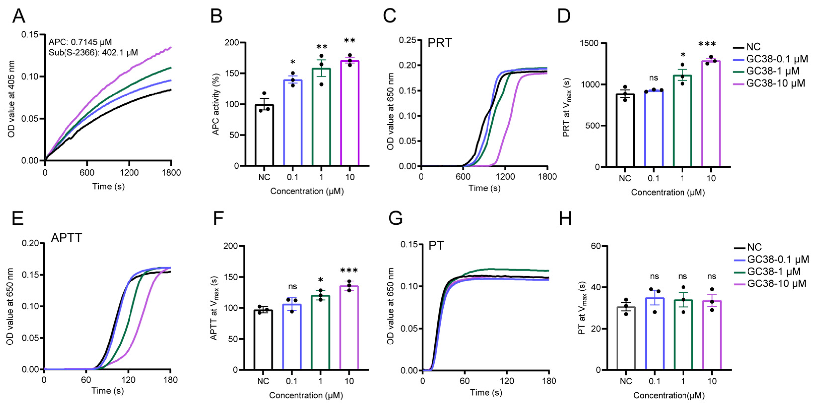 Ijms 26 10154 g003 Ijms 26 10154 g003