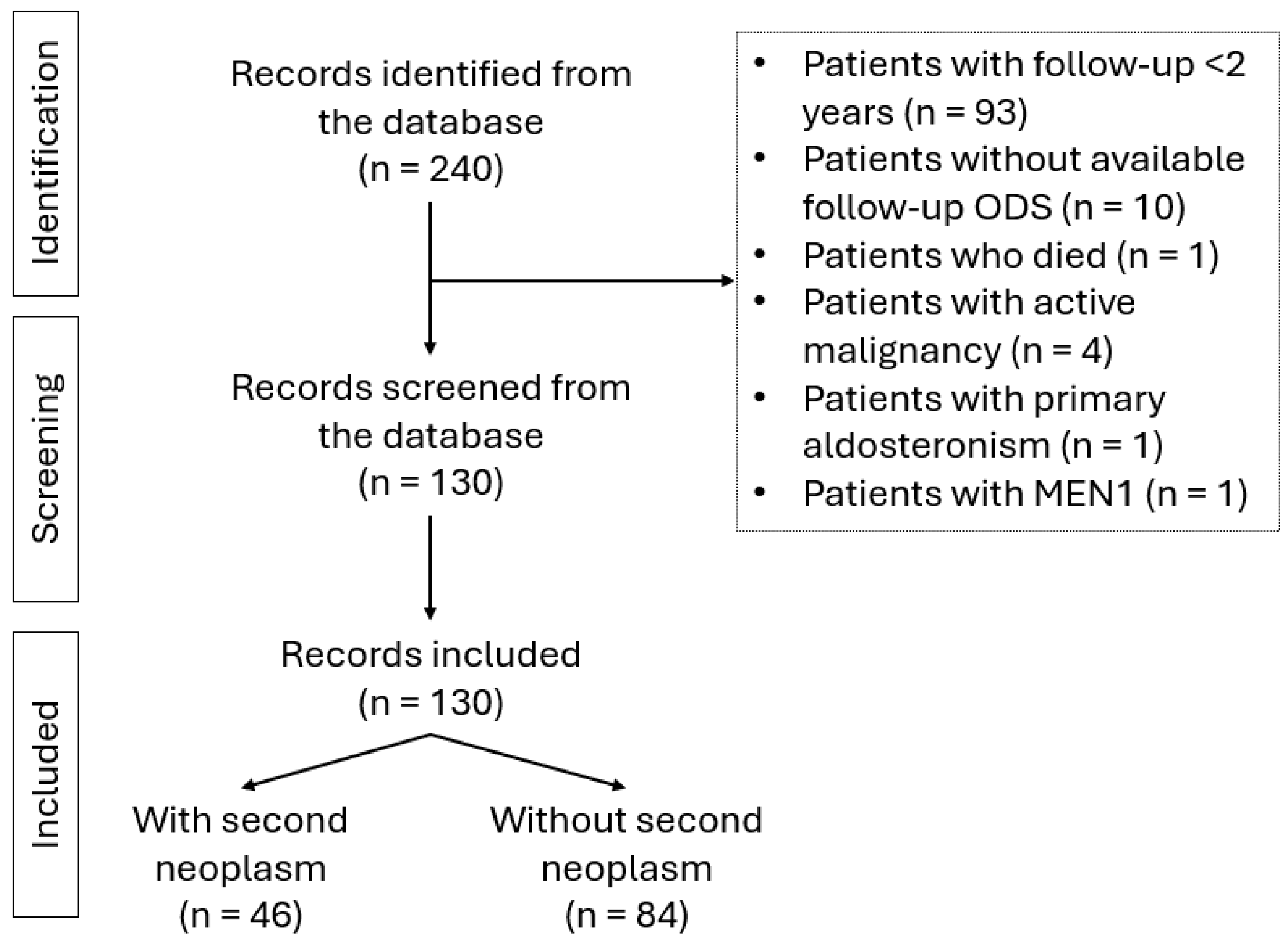 Ijms 26 10167 g001 Ijms 26 10167 g001