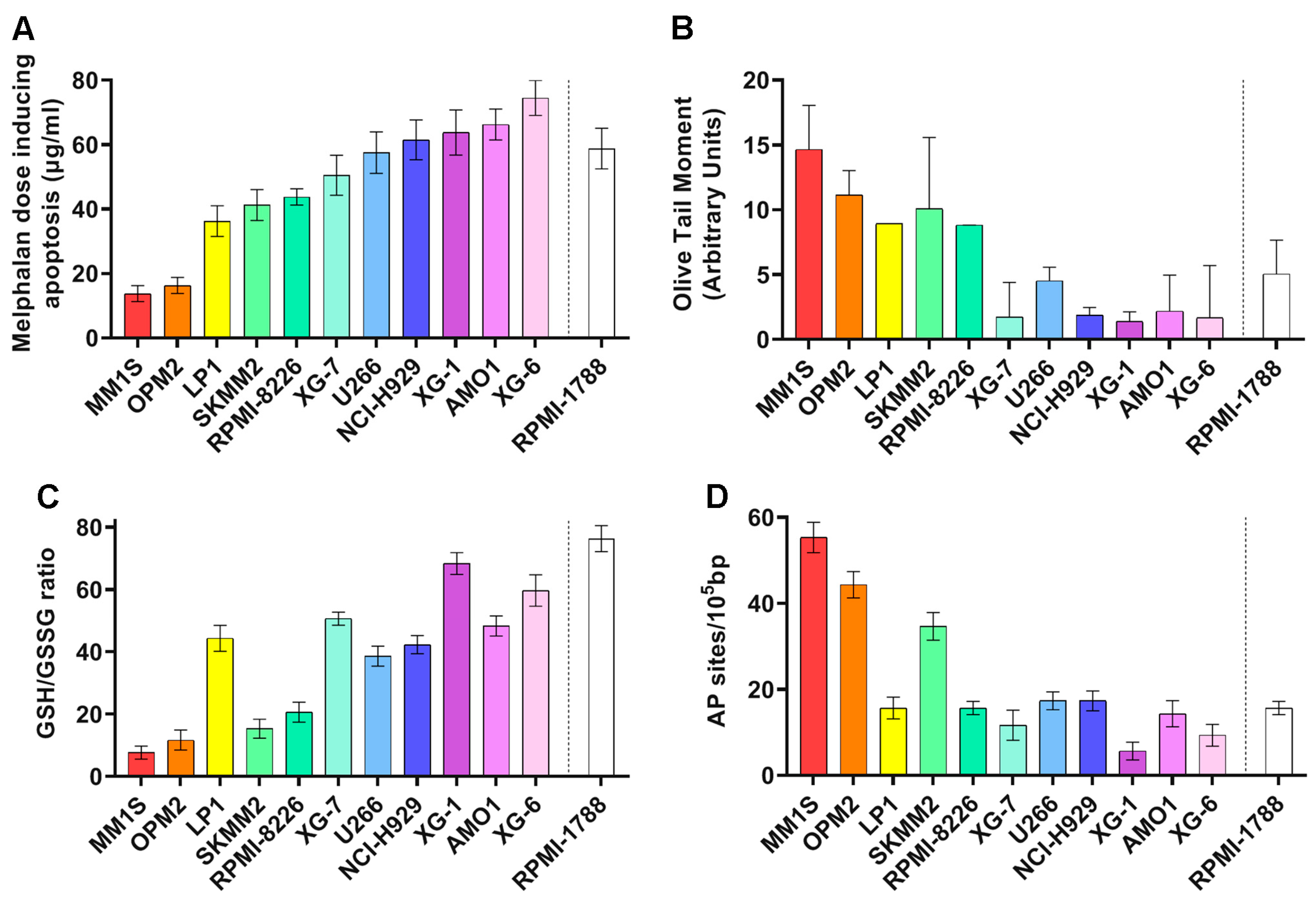 Ijms 26 10171 g001 Ijms 26 10171 g001