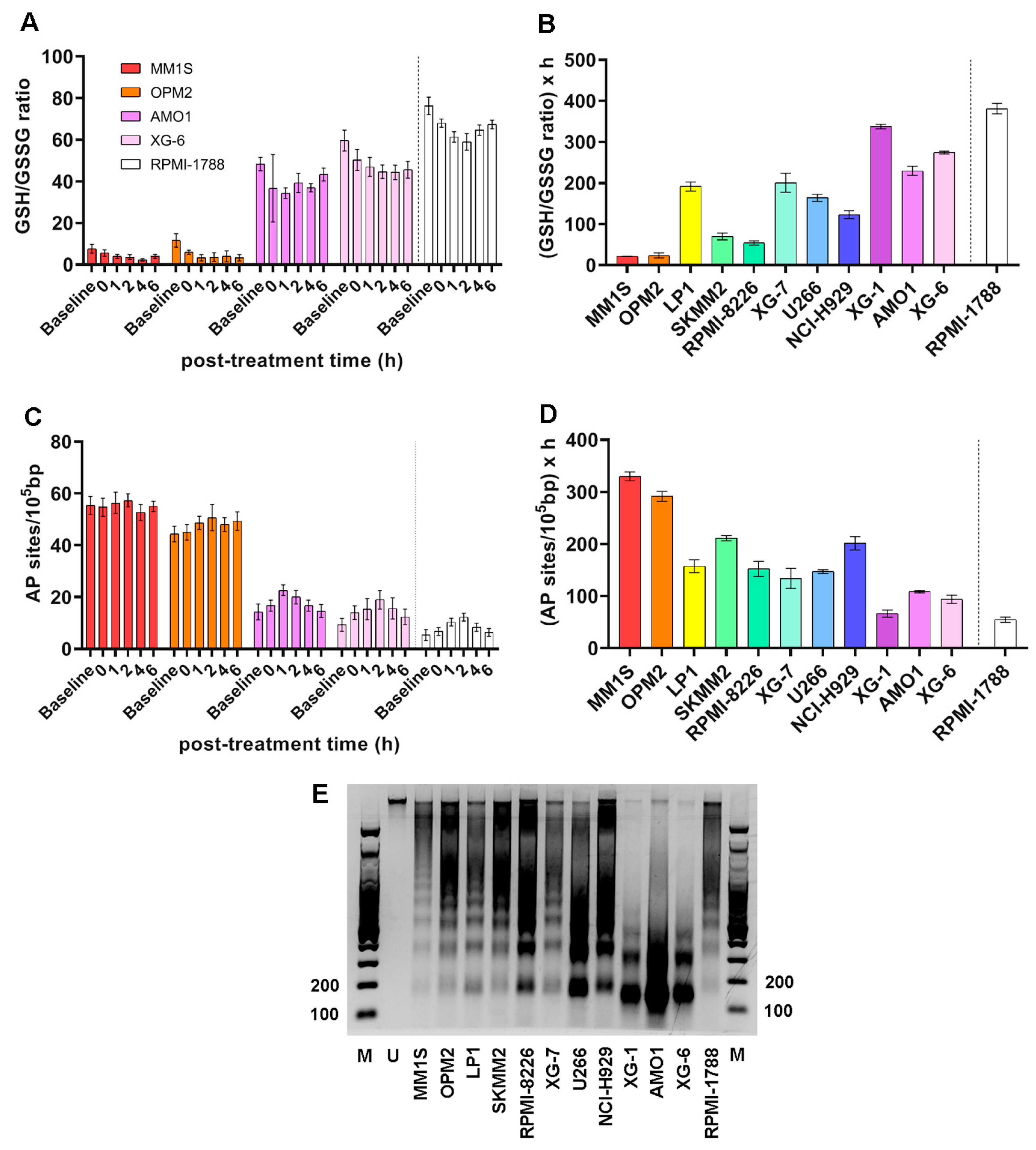 Ijms 26 10171 g003 Ijms 26 10171 g003