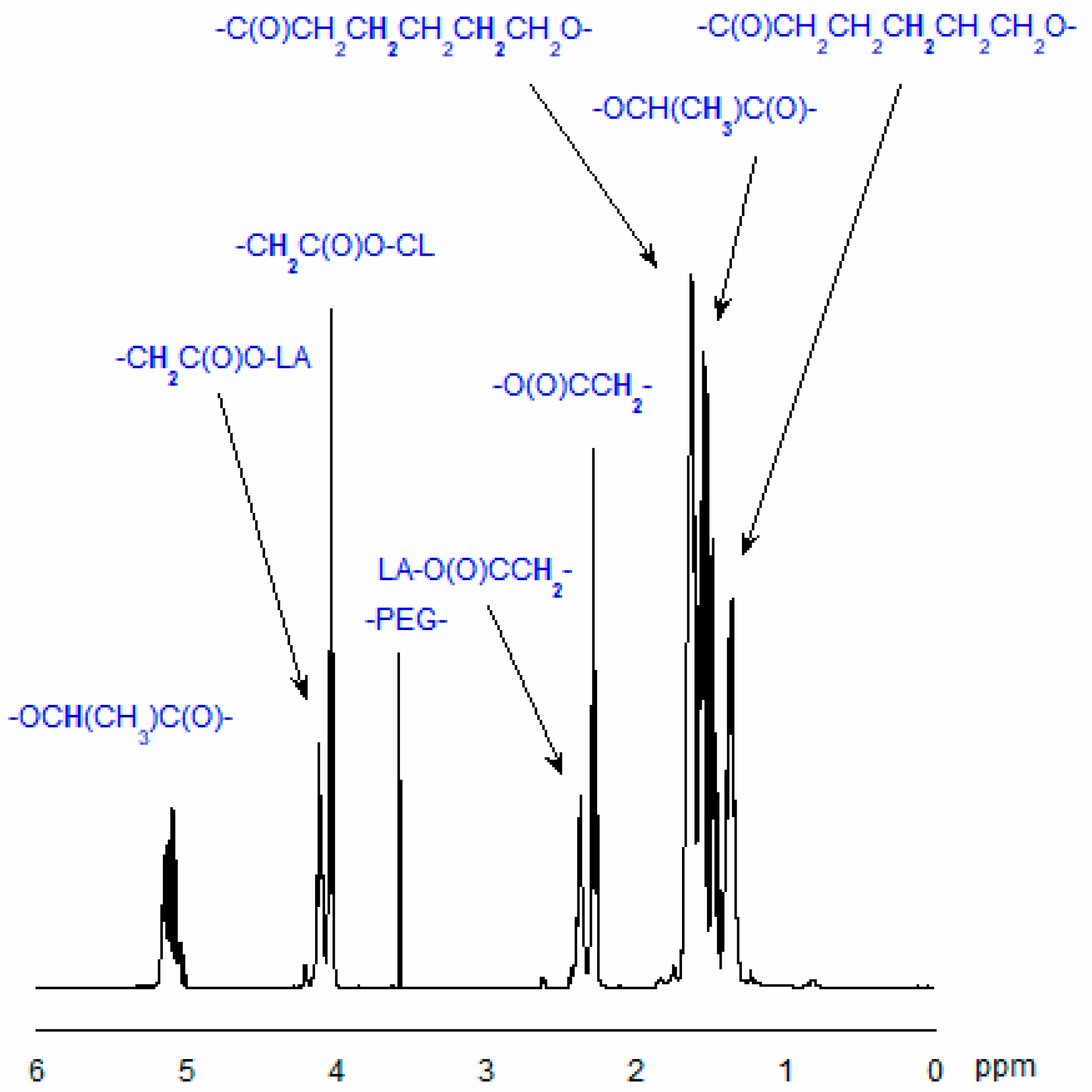 Ijms 26 10258 g003 Ijms 26 10258 g003