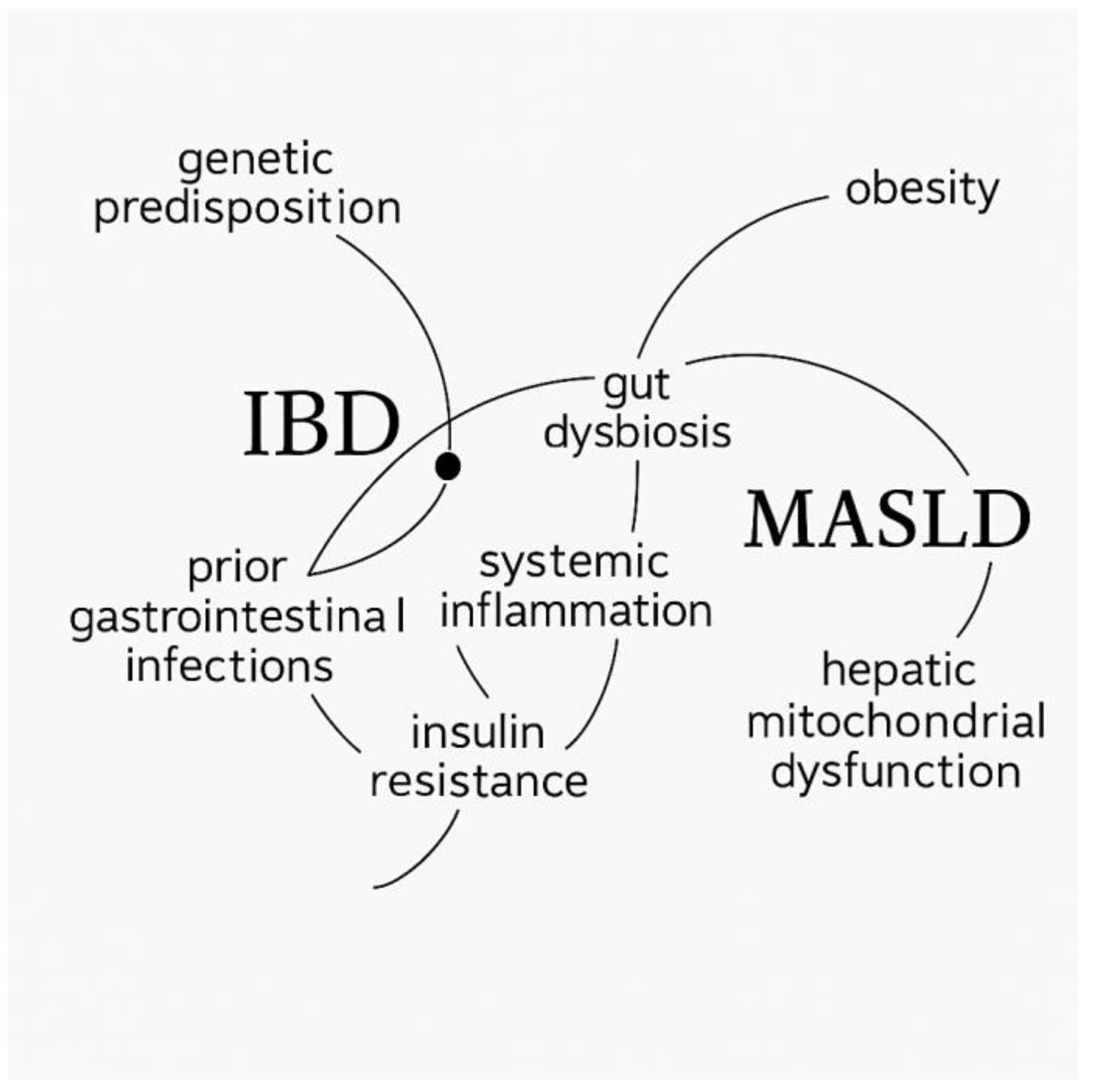 Ijms 26 10288 g001 Ijms 26 10288 g001