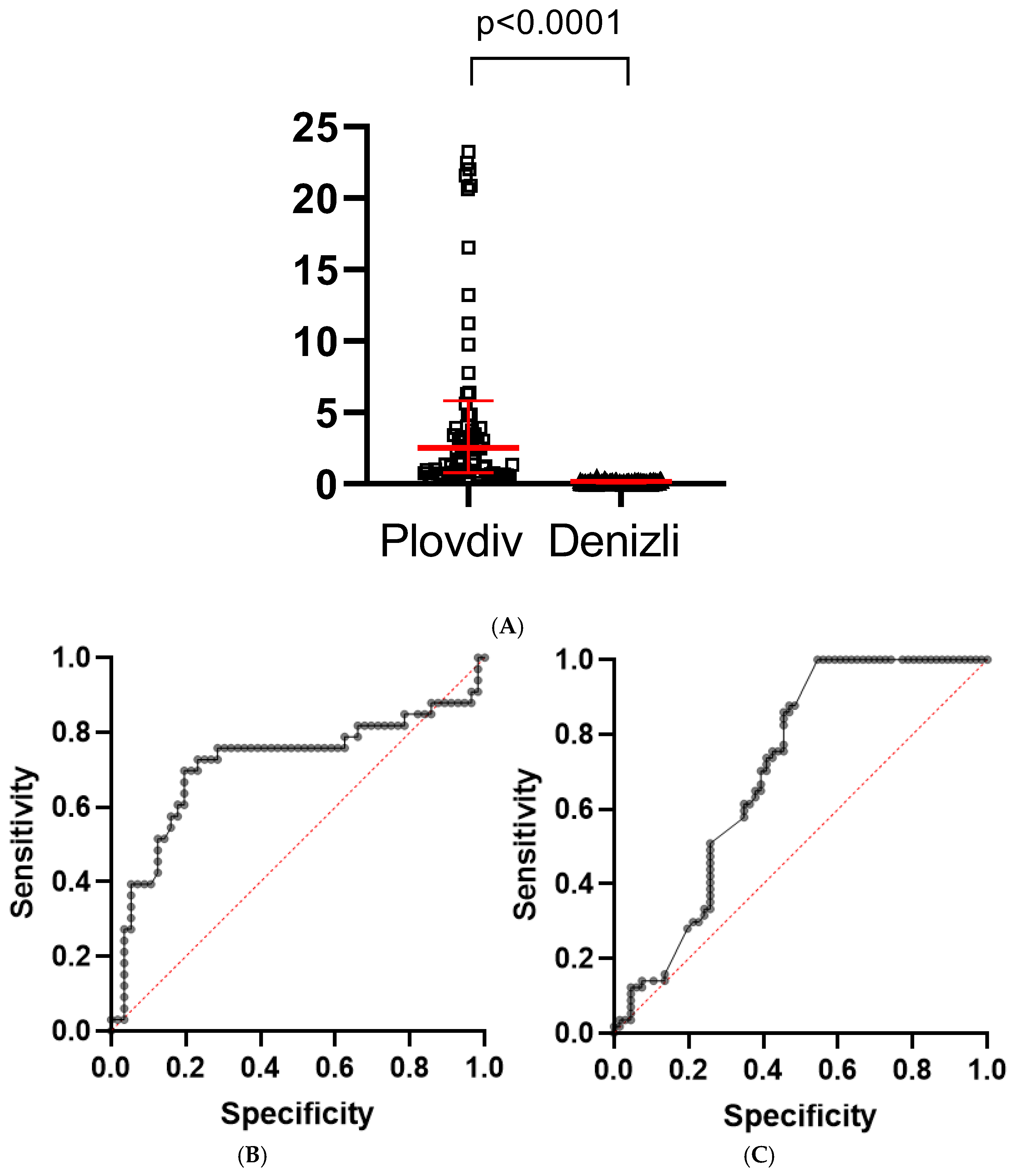 Ijms 26 10312 g002 Ijms 26 10312 g002