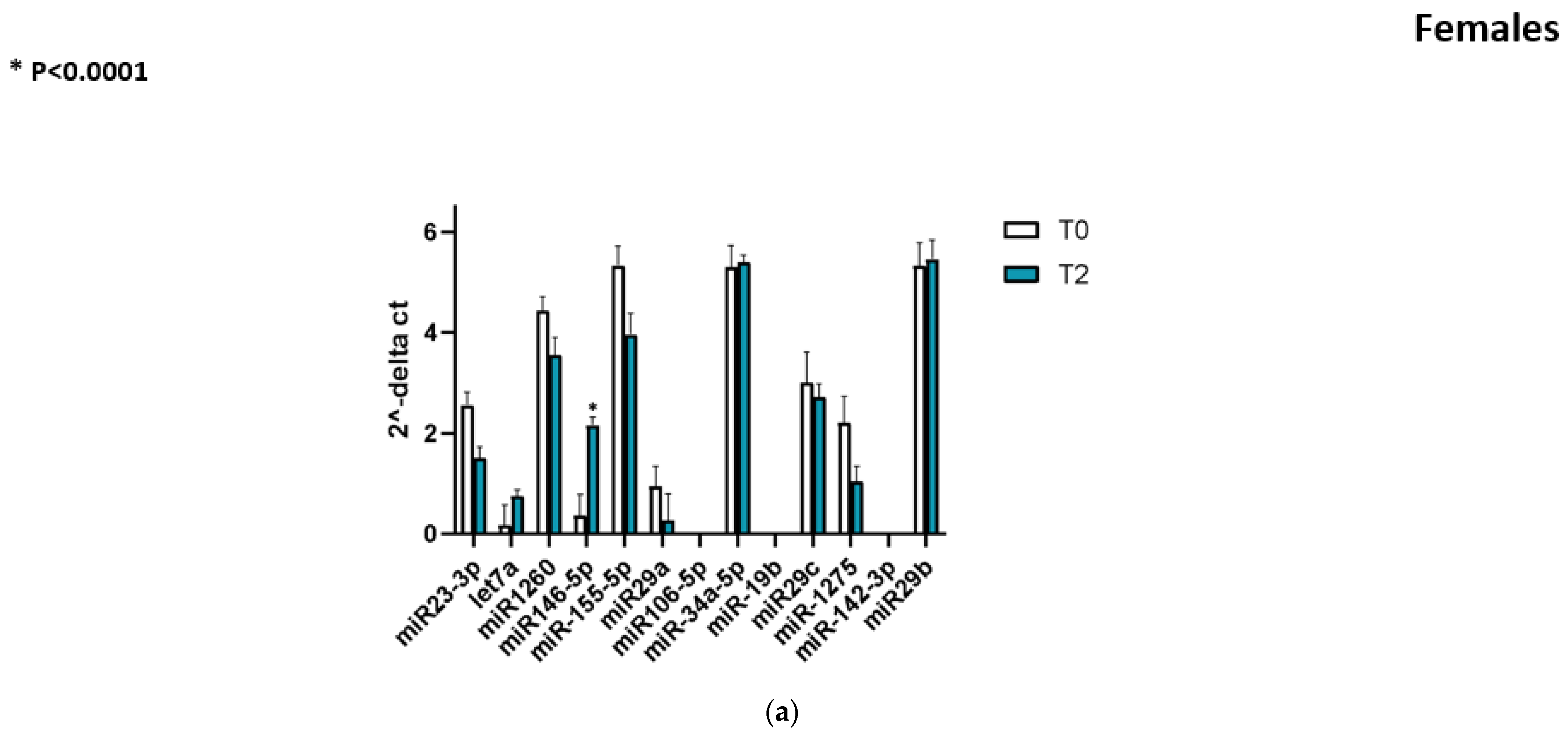 Ijms 26 10315 g001a Ijms 26 10315 g001a