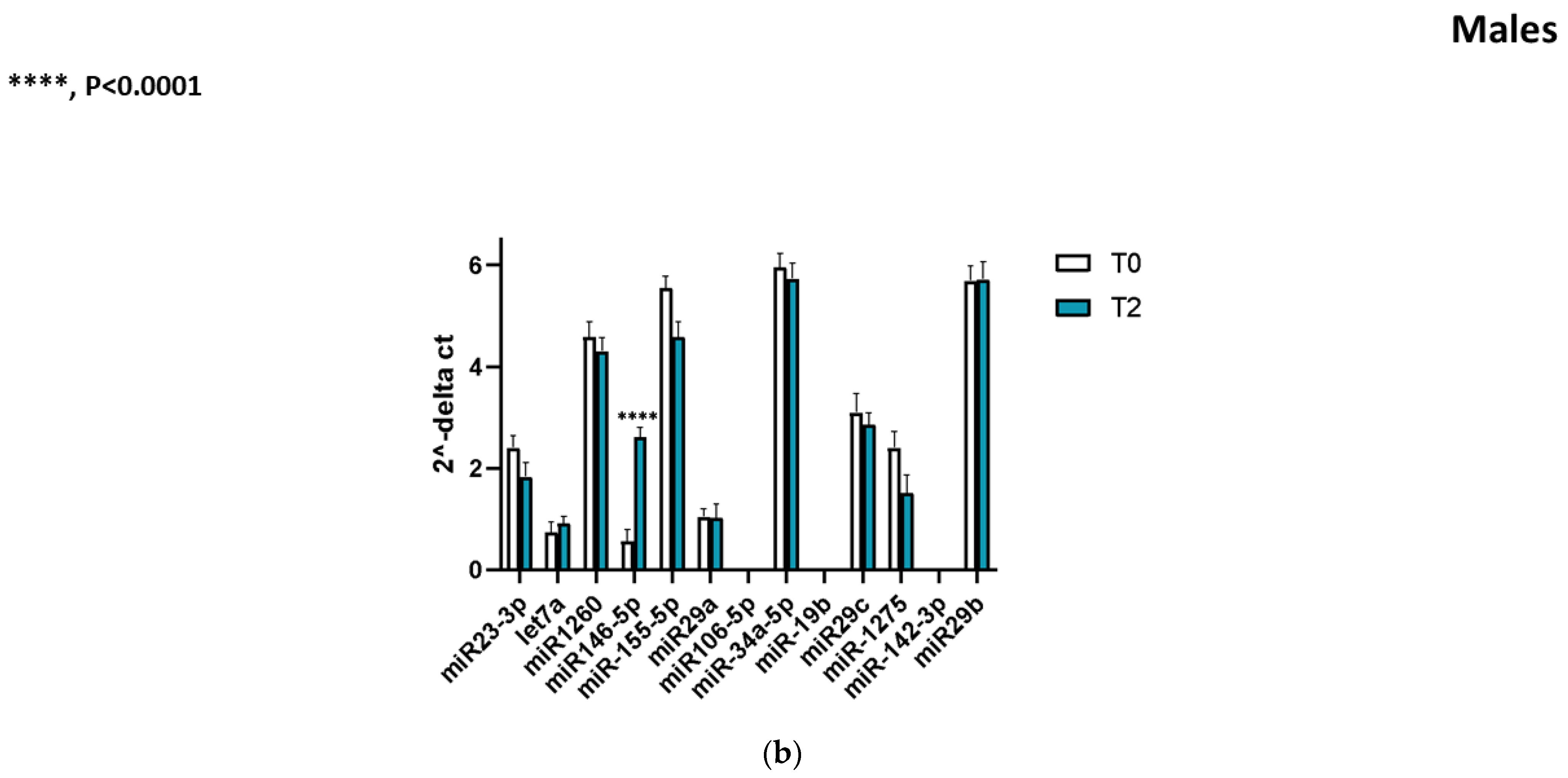 Ijms 26 10315 g001b Ijms 26 10315 g001b