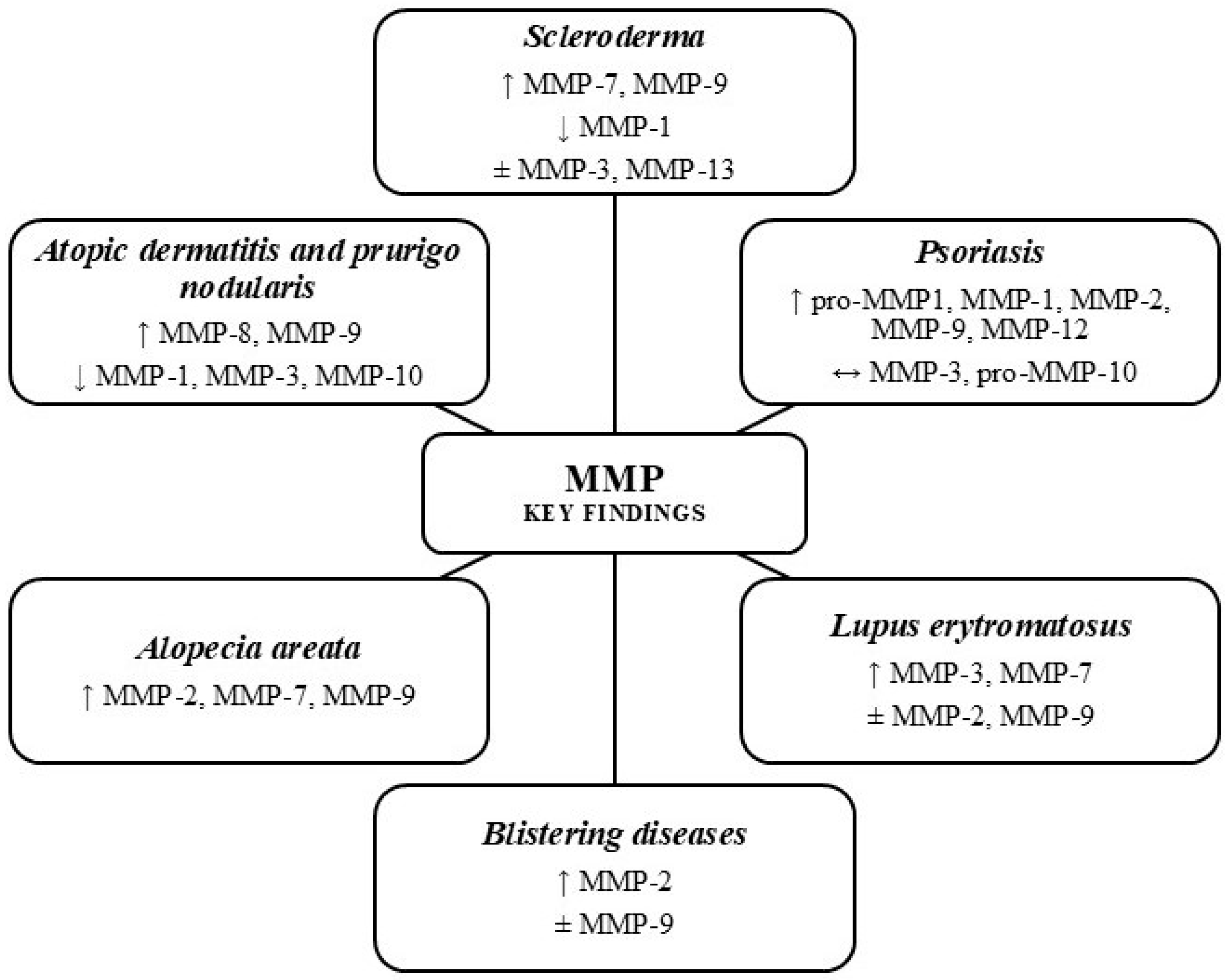 Ijms 26 10319 g001 Ijms 26 10319 g001