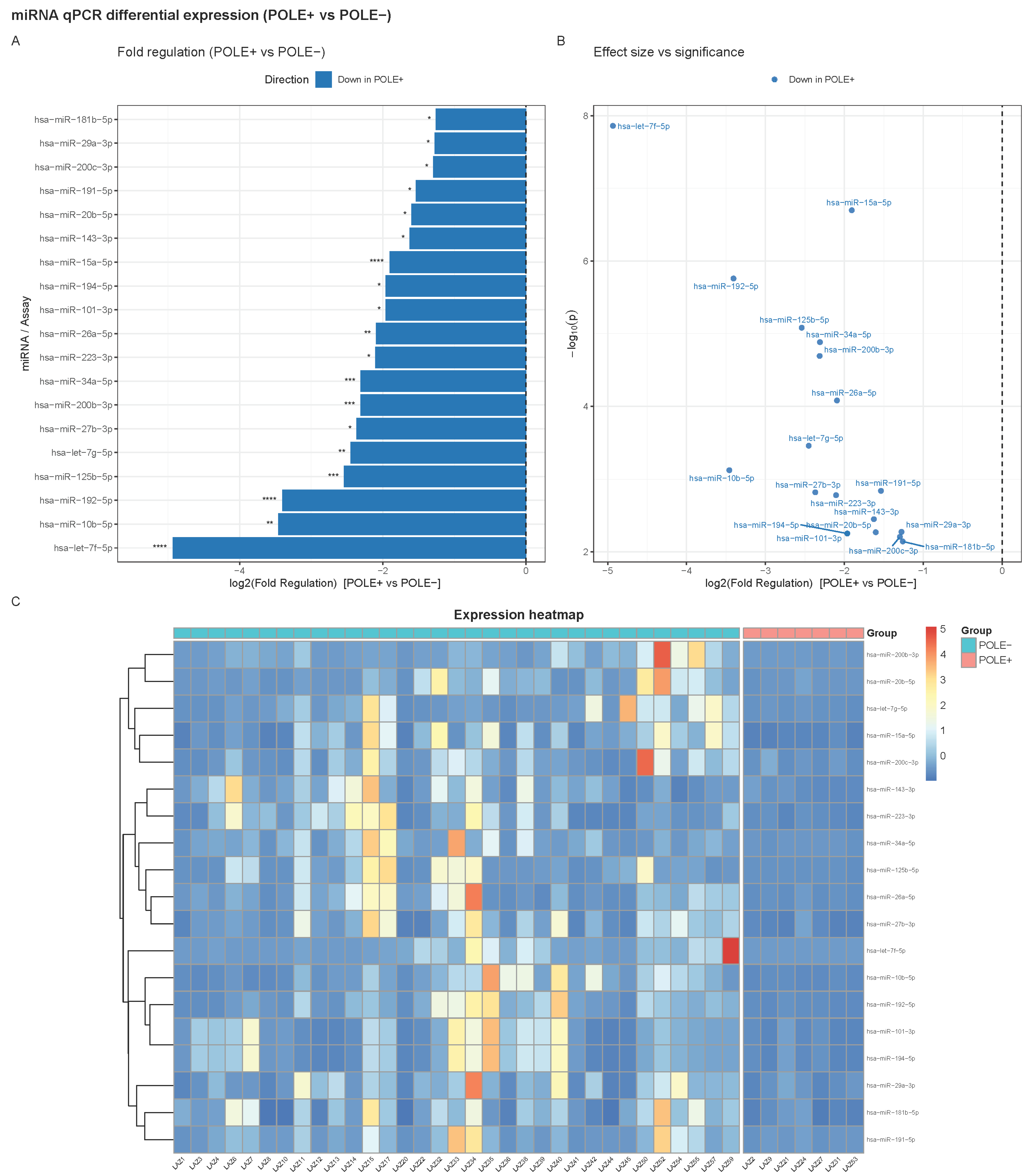 Ijms 26 10438 g004 Ijms 26 10438 g004