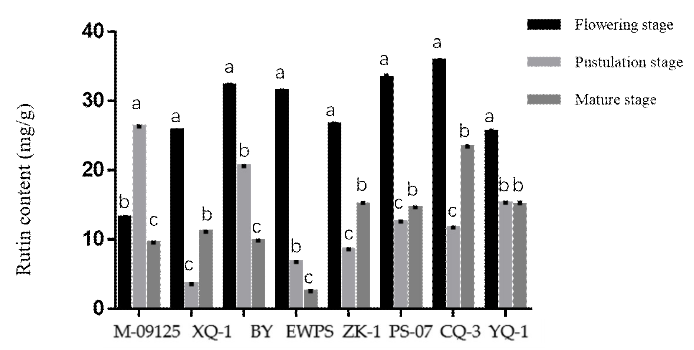 Cholesterol-Lowering Activity of Tartary Buckwheat Protein