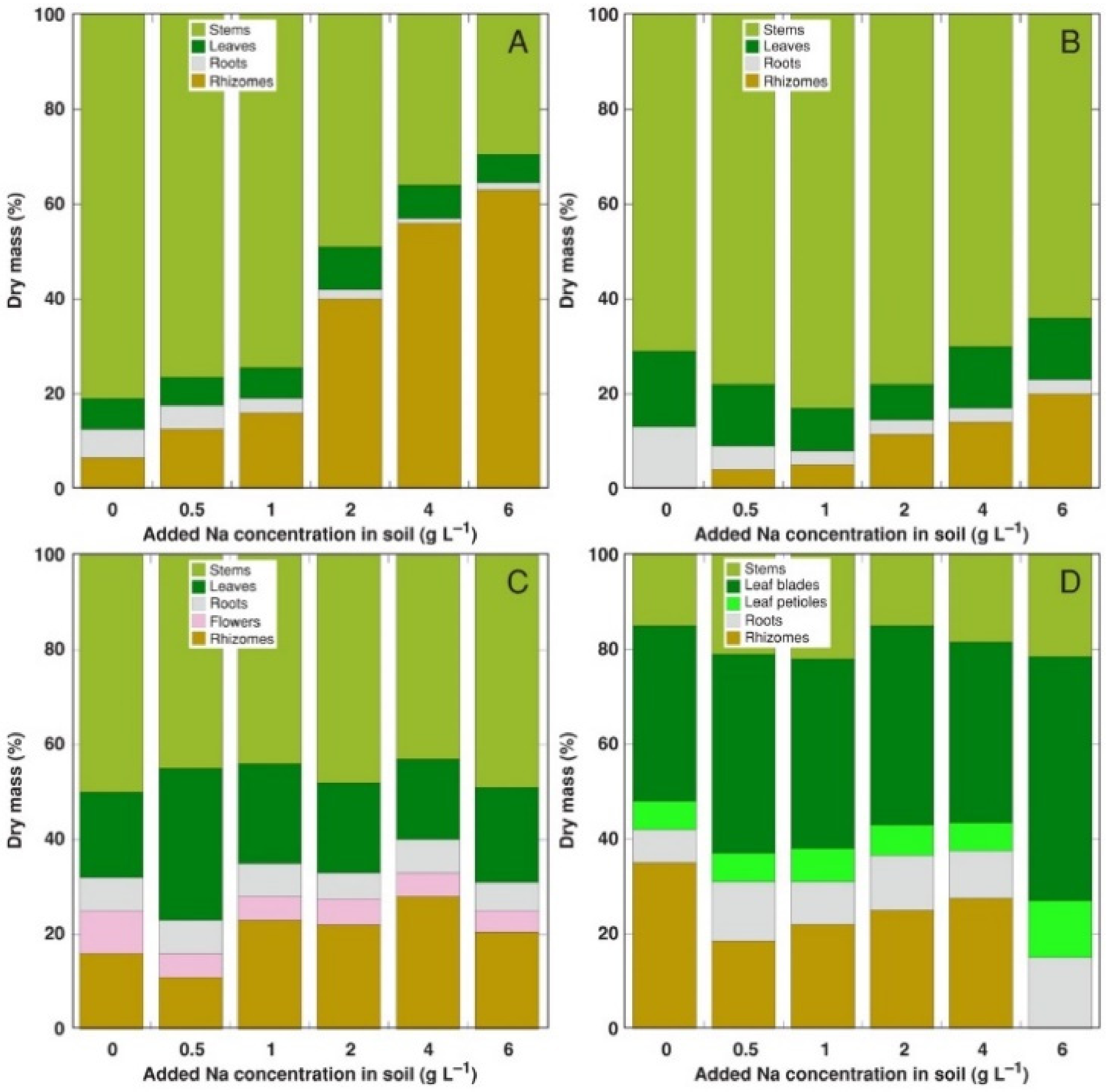 IJPB | Free Full-Text | Salinity Tolerance and Ion Accumulation of Coastal  and Inland Accessions of Clonal Climbing Plant Species Calystegia sepium in  Comparison with a Coastal-Specific Clonal Species Calystegia soldanella