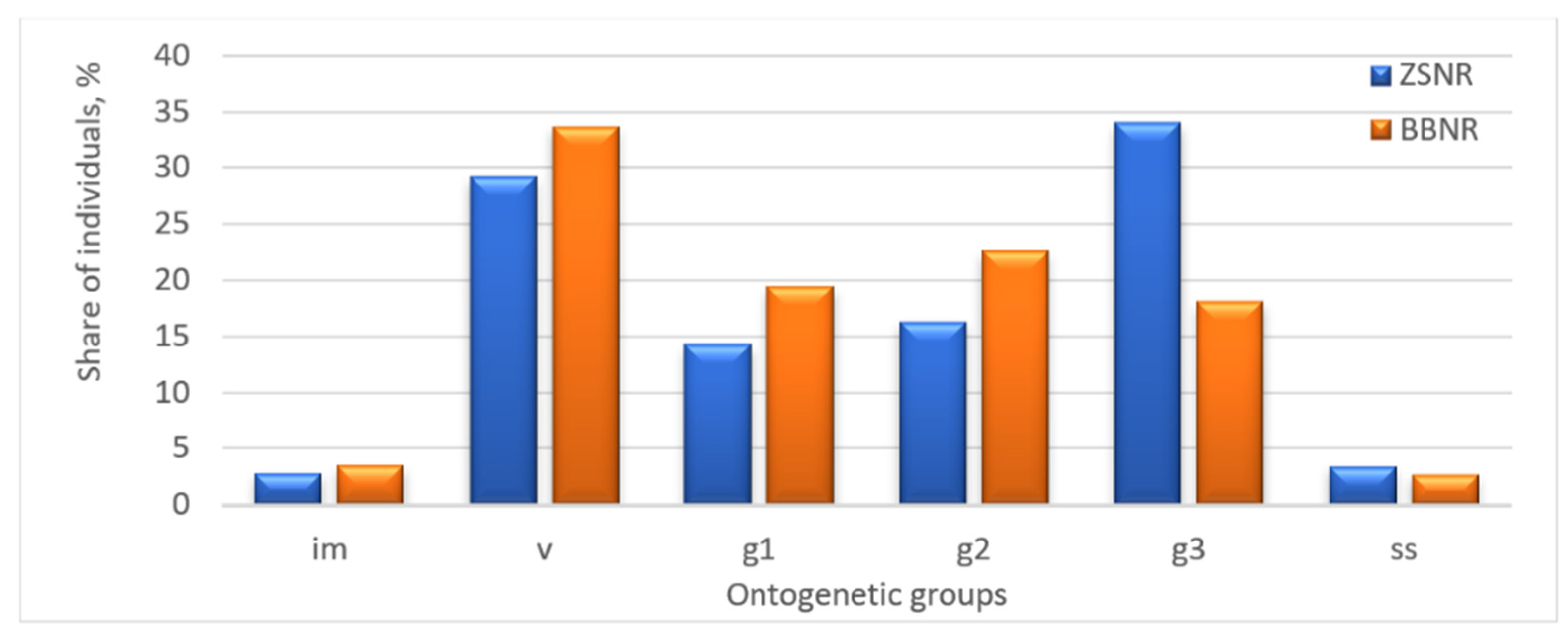 Ijpb 13 00051 g001 Ijpb 13 00051 g001
