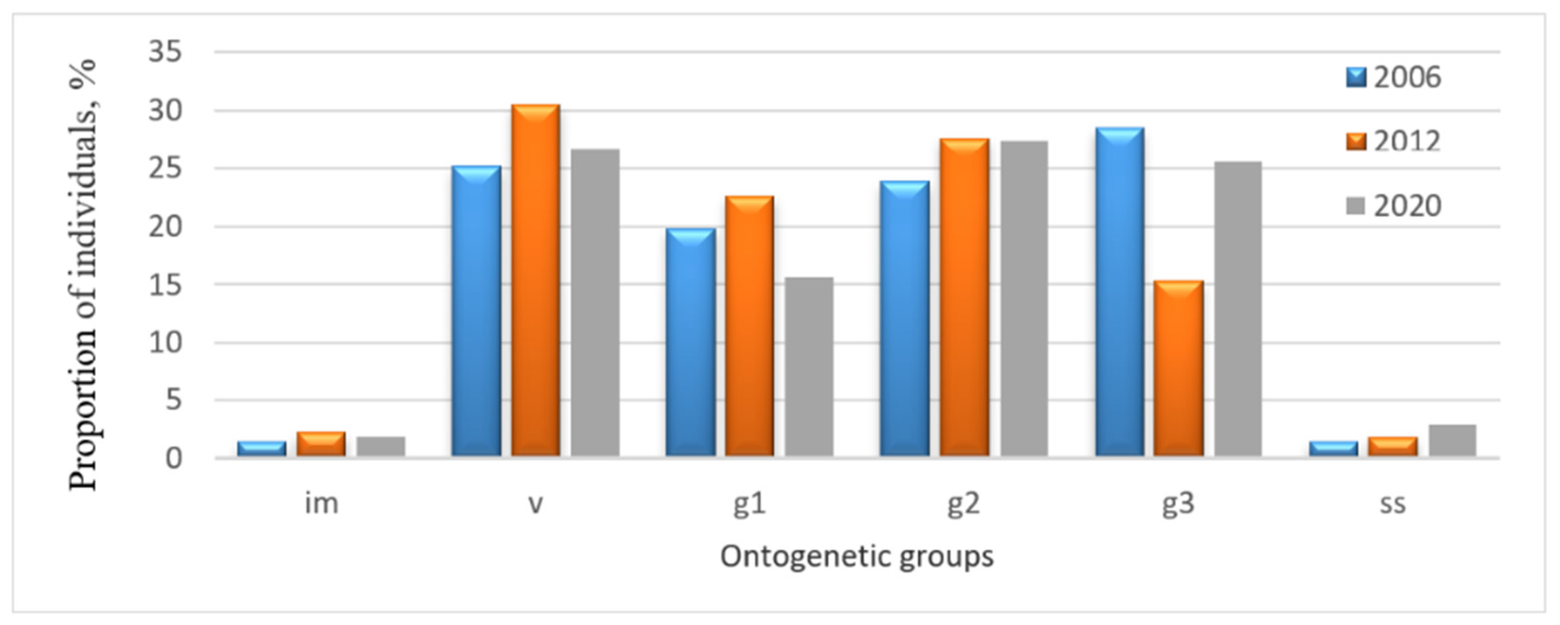 Ijpb 13 00051 g002 Ijpb 13 00051 g002