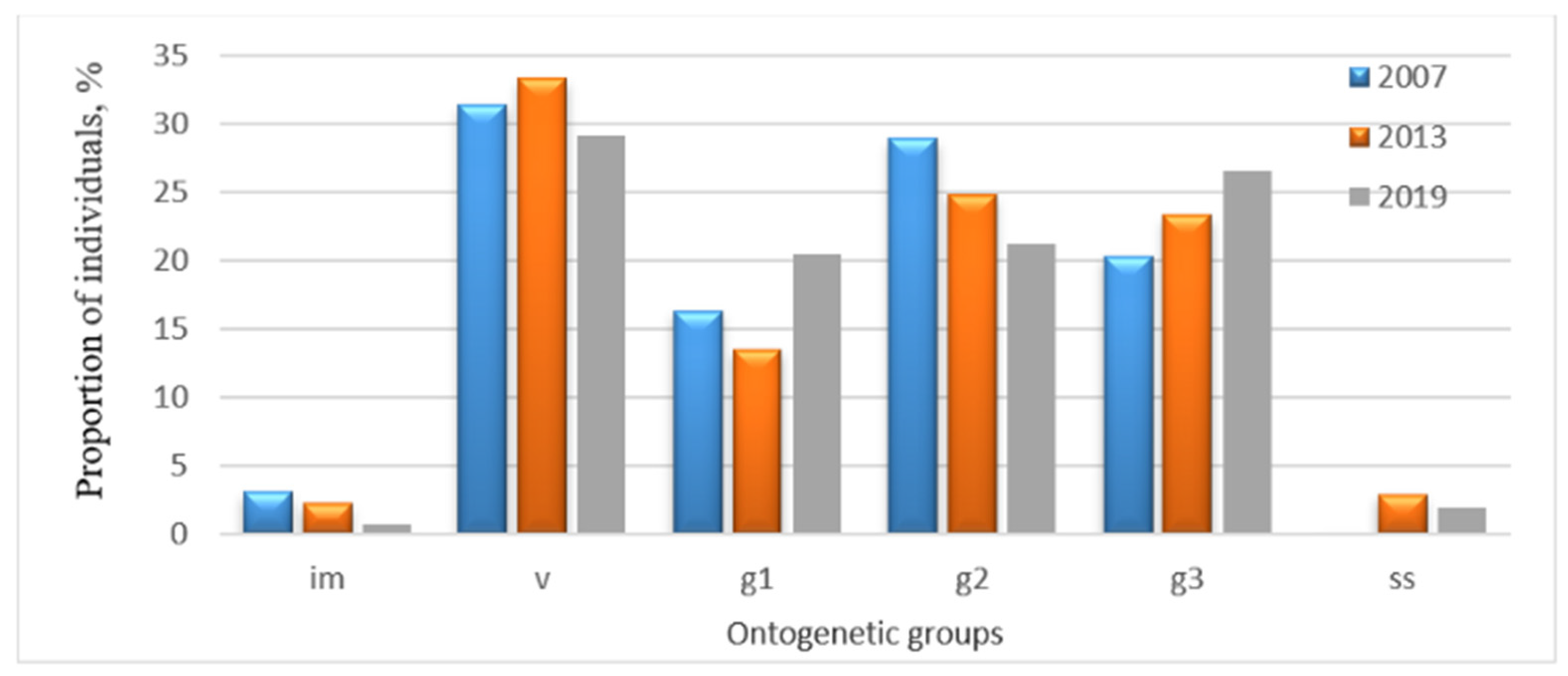 Ijpb 13 00051 g003 Ijpb 13 00051 g003