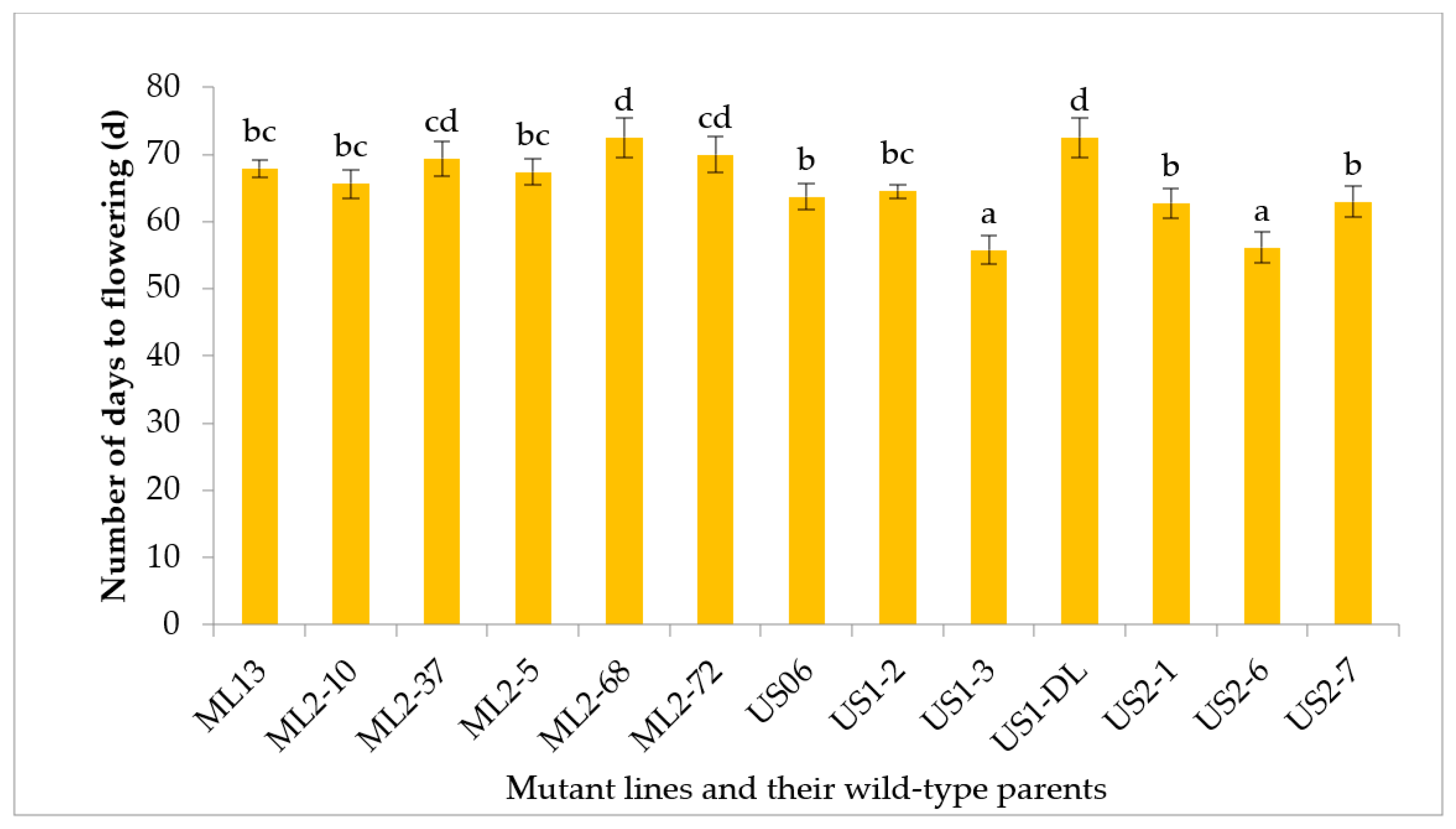 Ijpb 13 00052 g001 Ijpb 13 00052 g001