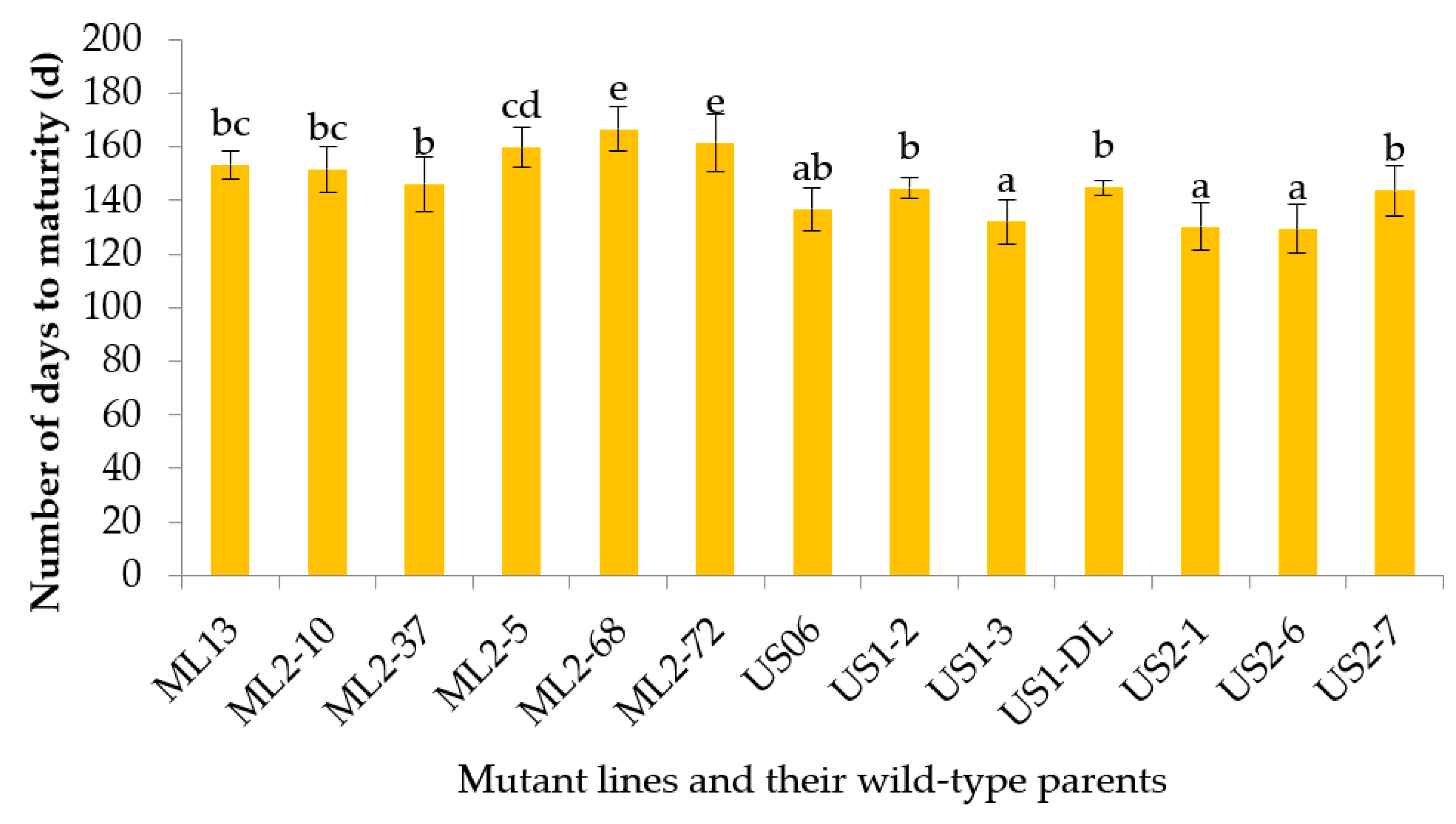 Ijpb 13 00052 g002 Ijpb 13 00052 g002