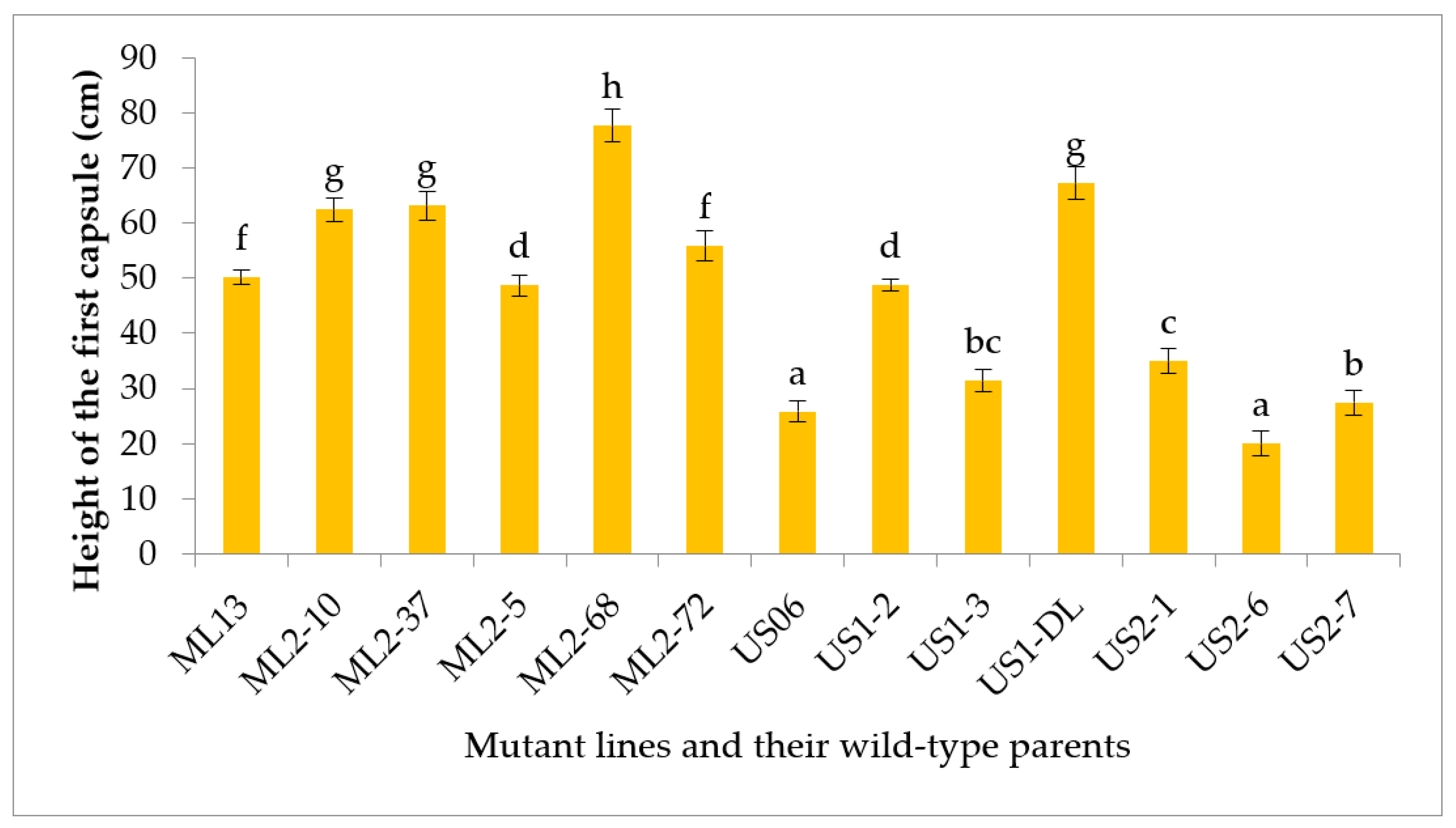 Ijpb 13 00052 g003 Ijpb 13 00052 g003