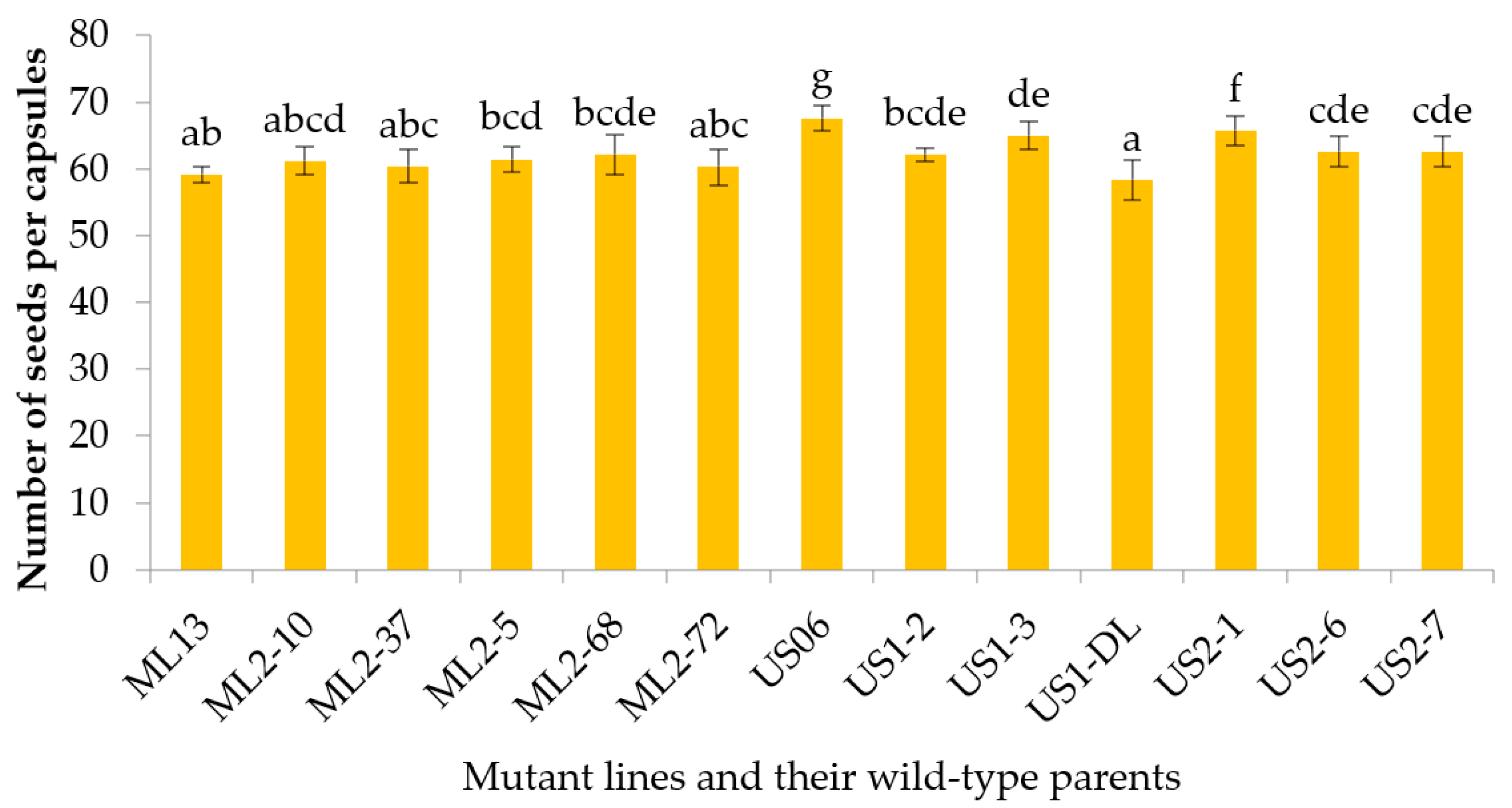 Ijpb 13 00052 g008 Ijpb 13 00052 g008