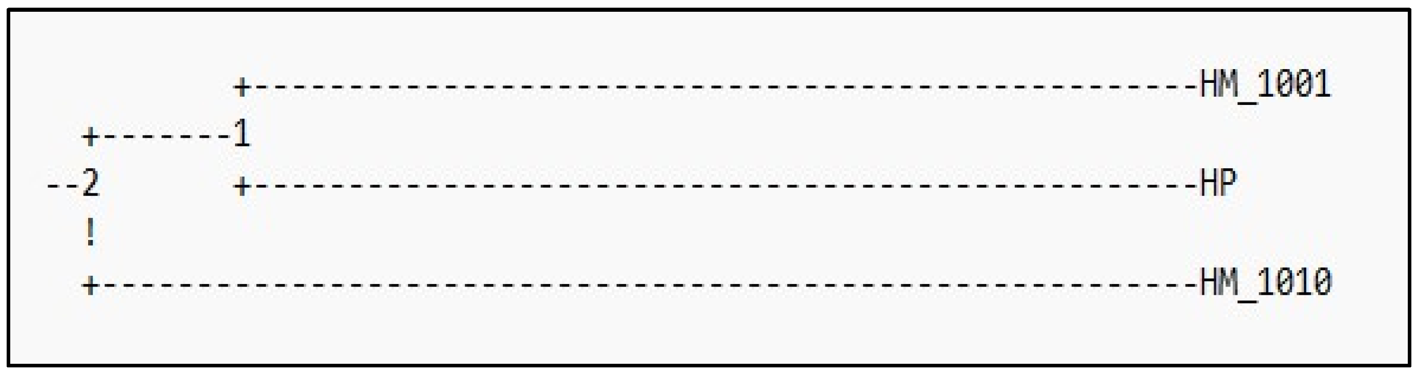 Ijpb 14 00023 g002 Ijpb 14 00023 g002