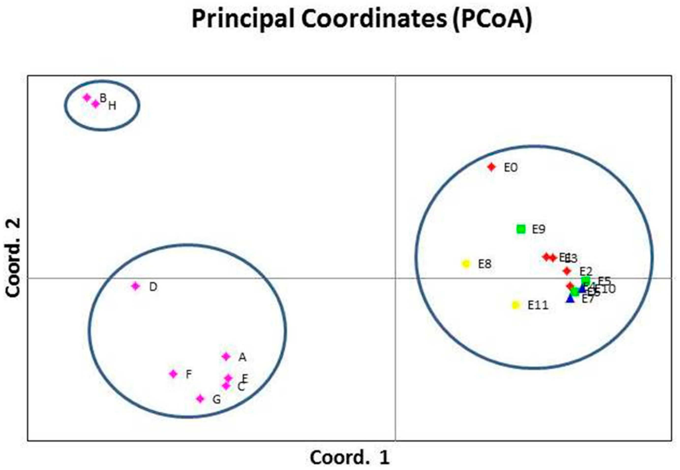Ijpb 14 00025 g003 Ijpb 14 00025 g003