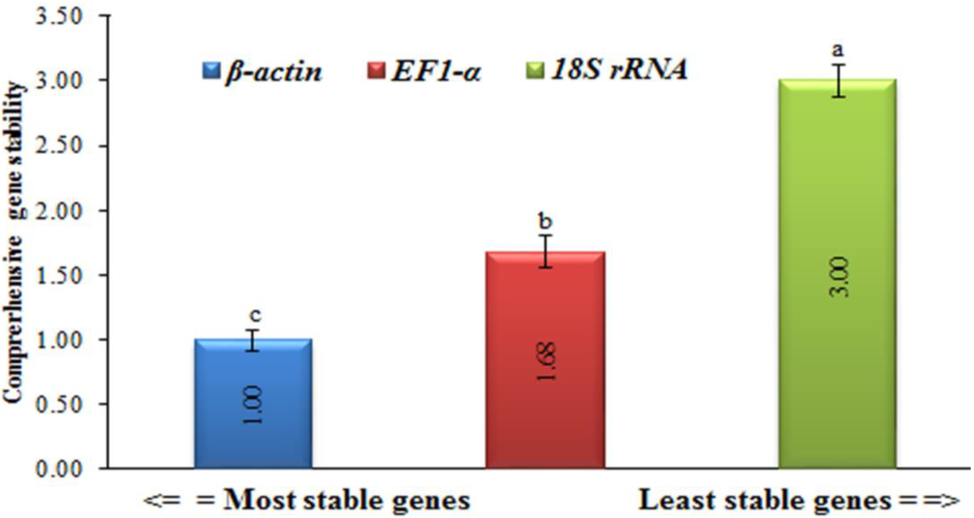 Ijpb 14 00035 g003 Ijpb 14 00035 g003