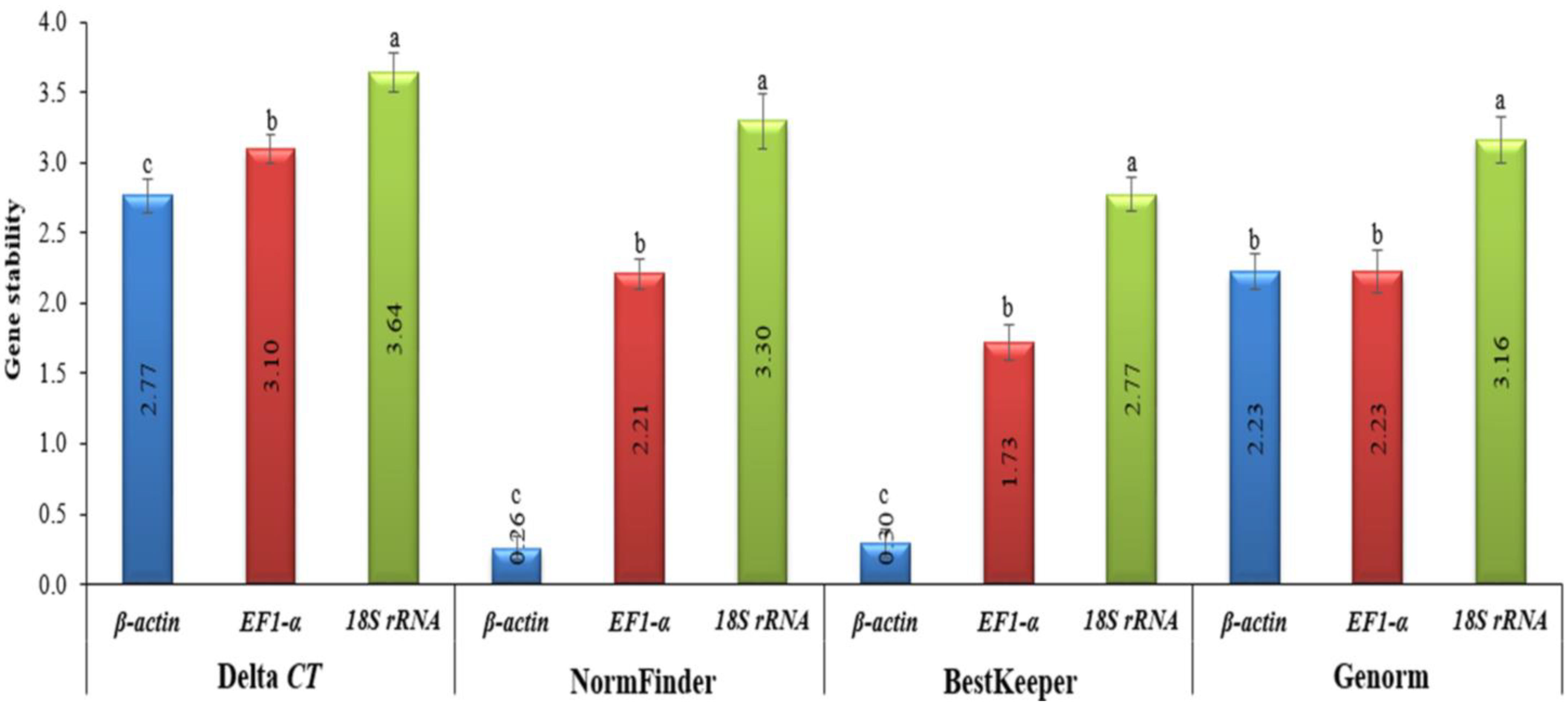 Ijpb 14 00035 g004 Ijpb 14 00035 g004