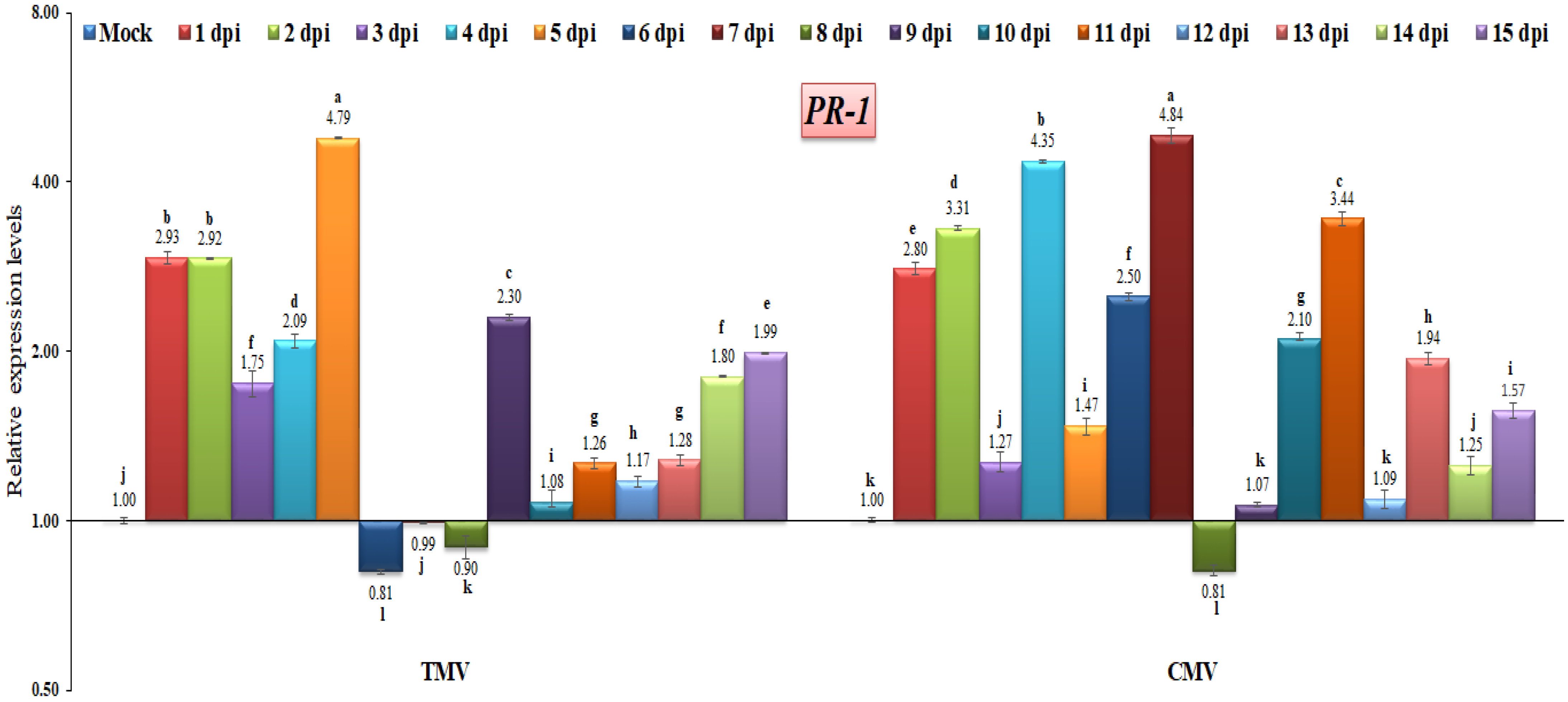 Ijpb 14 00035 g005 Ijpb 14 00035 g005