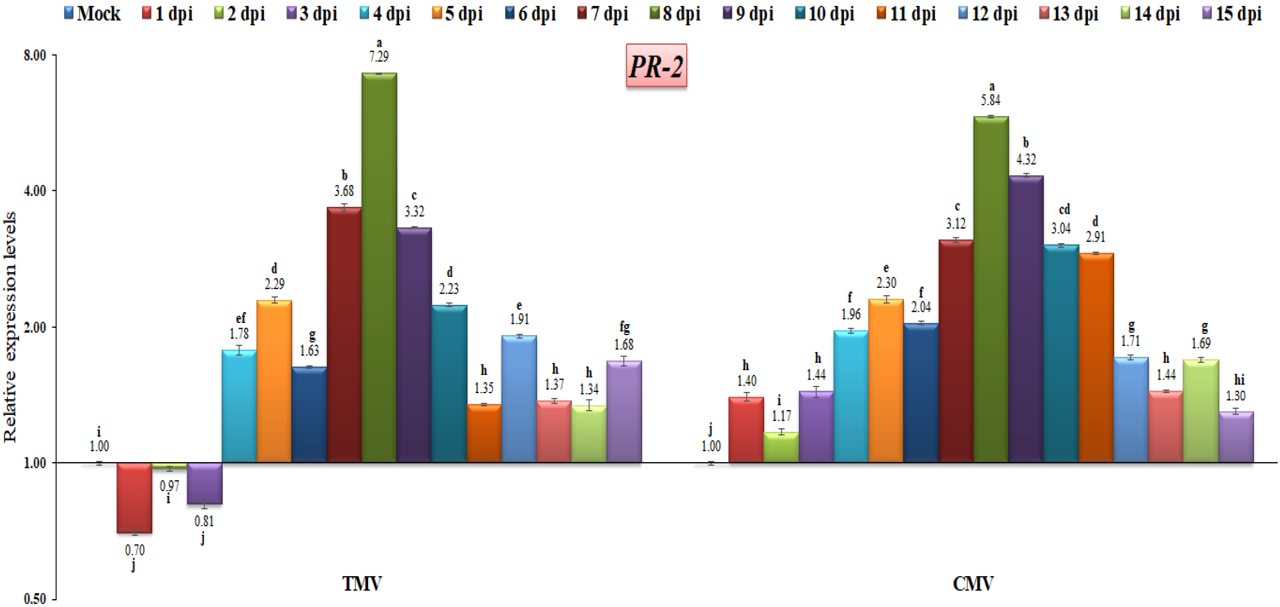 Ijpb 14 00035 g006 Ijpb 14 00035 g006