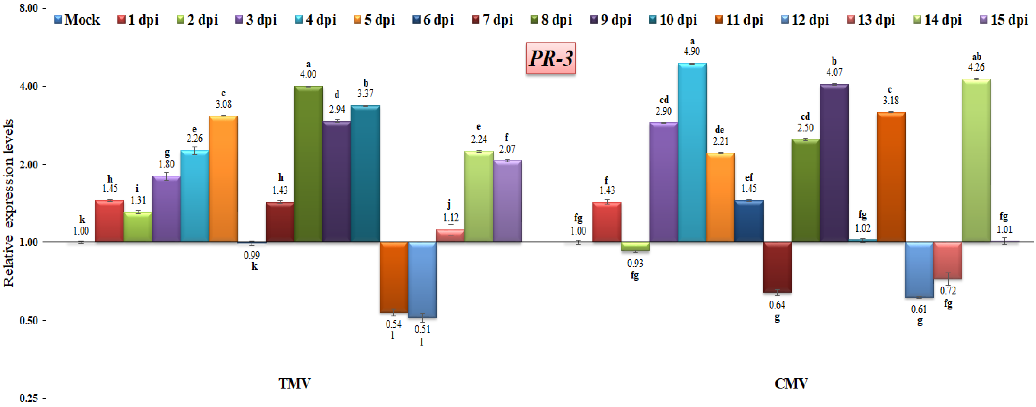 Ijpb 14 00035 g007 Ijpb 14 00035 g007