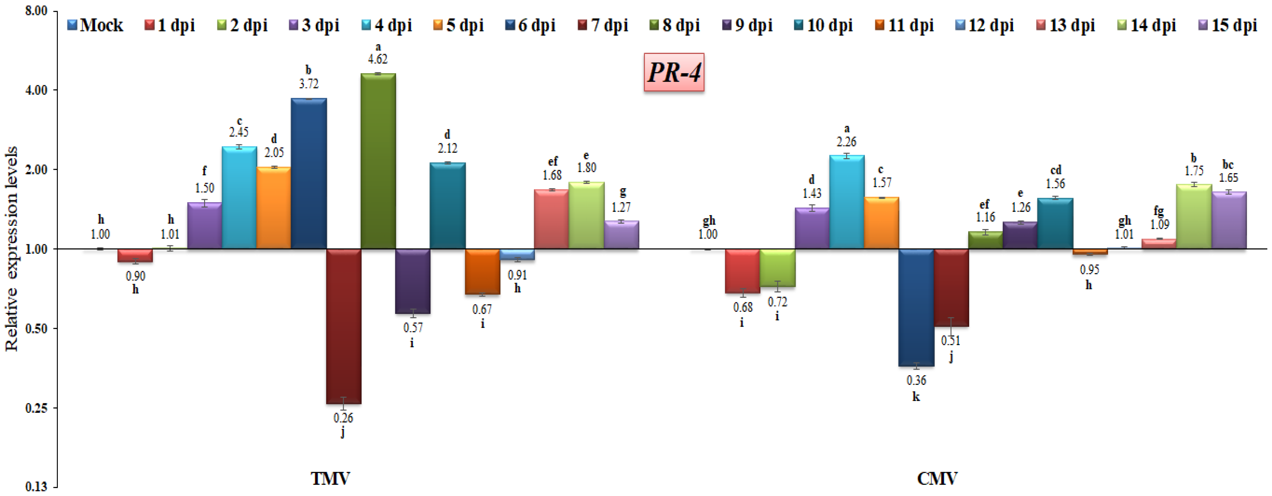 Ijpb 14 00035 g008 Ijpb 14 00035 g008