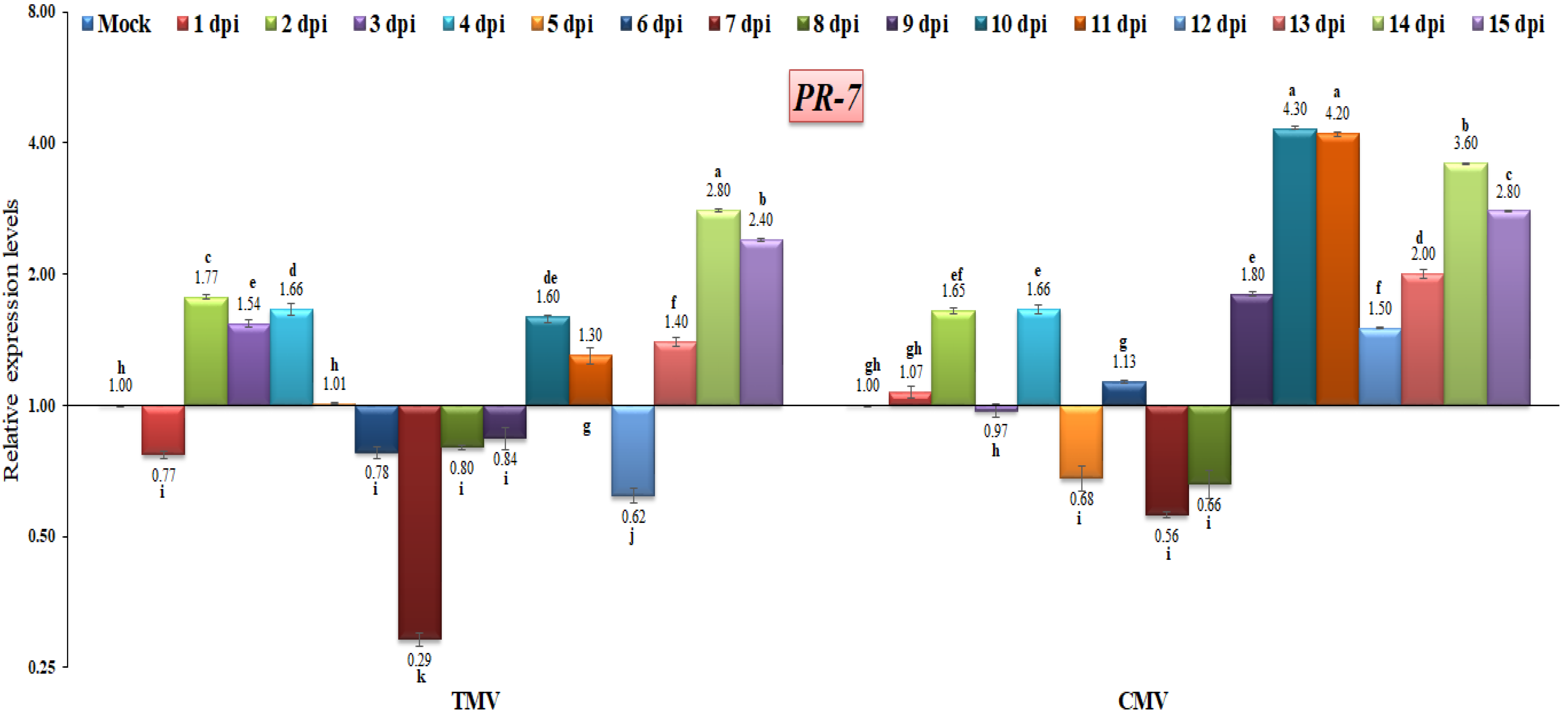 Ijpb 14 00035 g010 Ijpb 14 00035 g010
