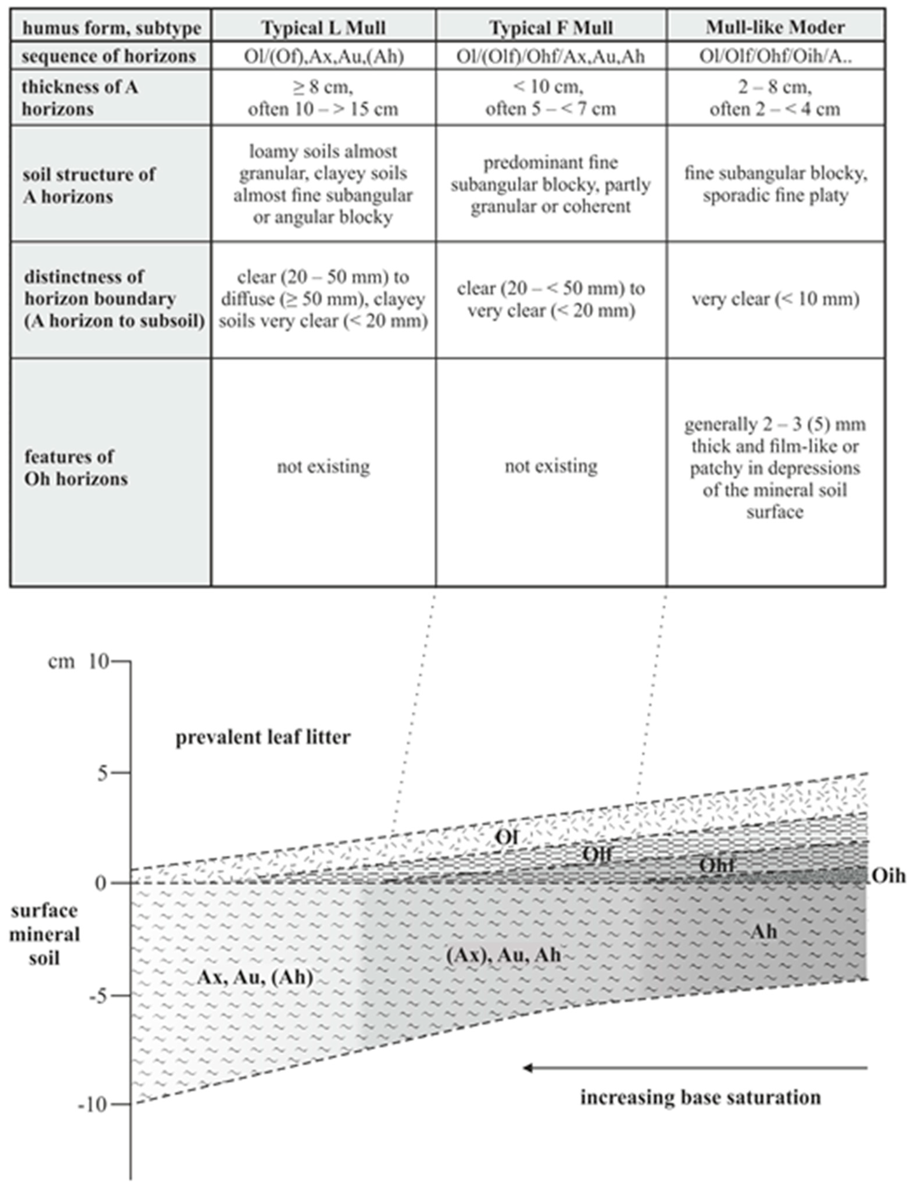 Ijpb 14 00050 g001 Ijpb 14 00050 g001