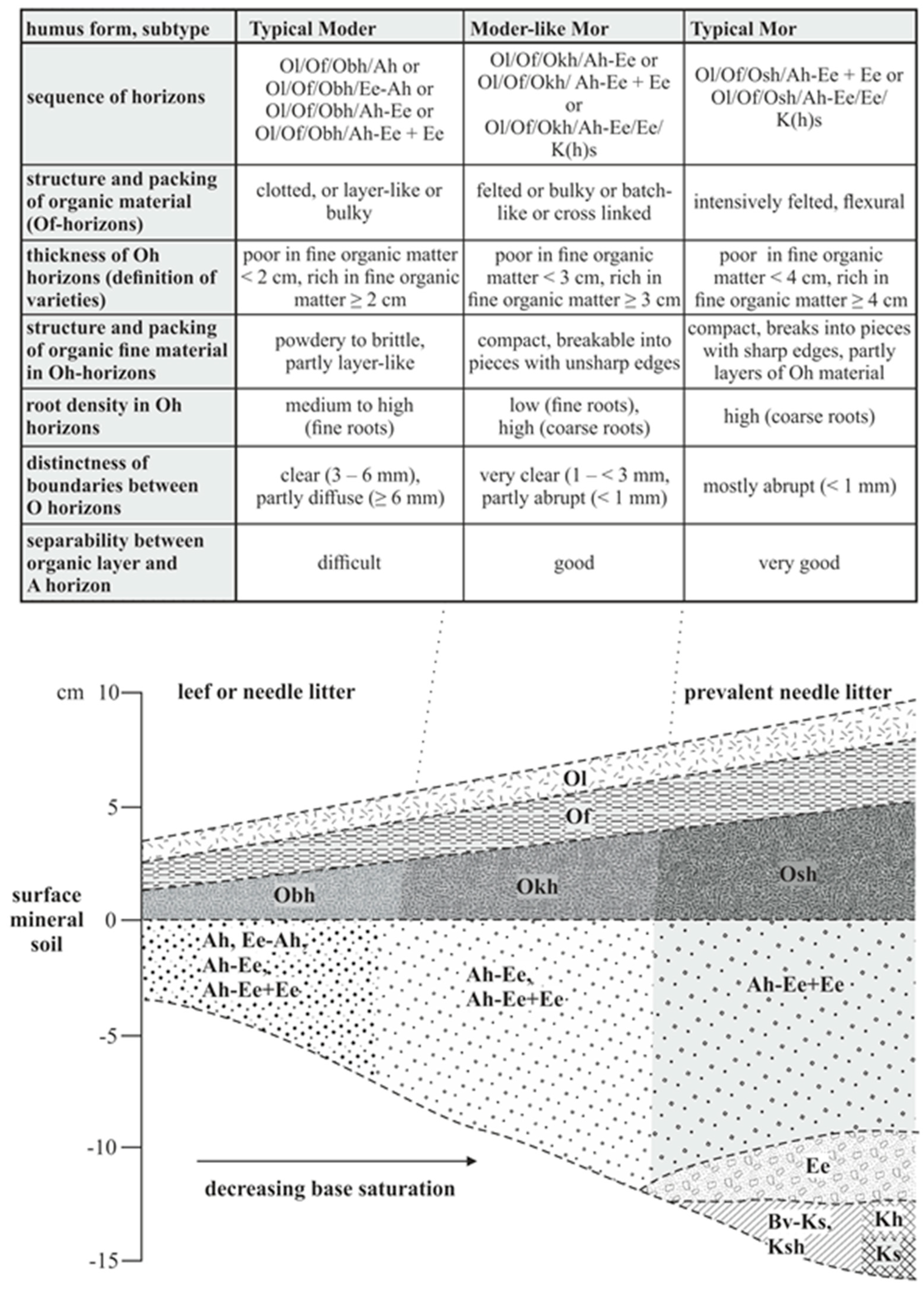 Ijpb 14 00050 g002 Ijpb 14 00050 g002