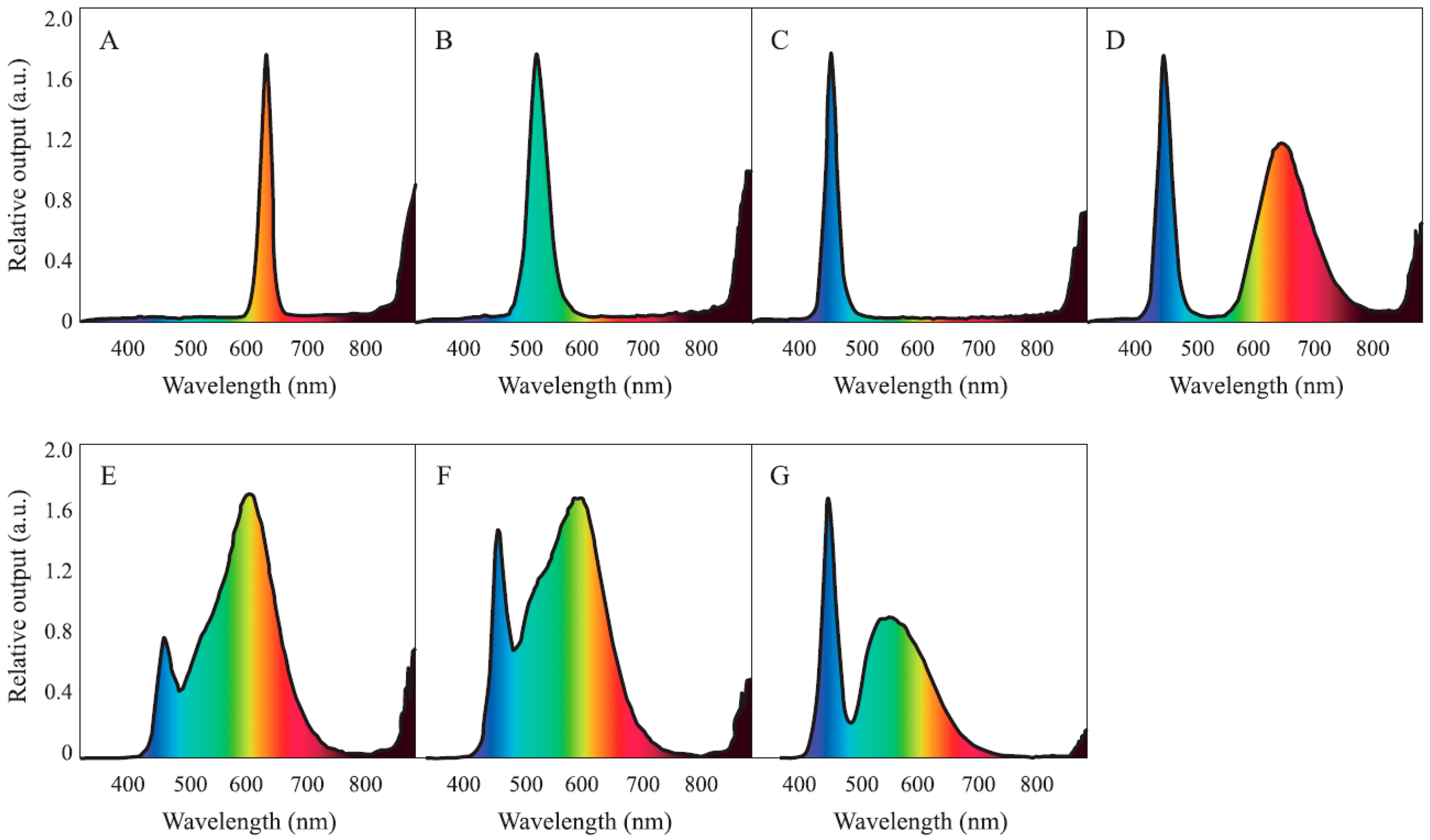 Ijpb 15 00058 g001 Ijpb 15 00058 g001