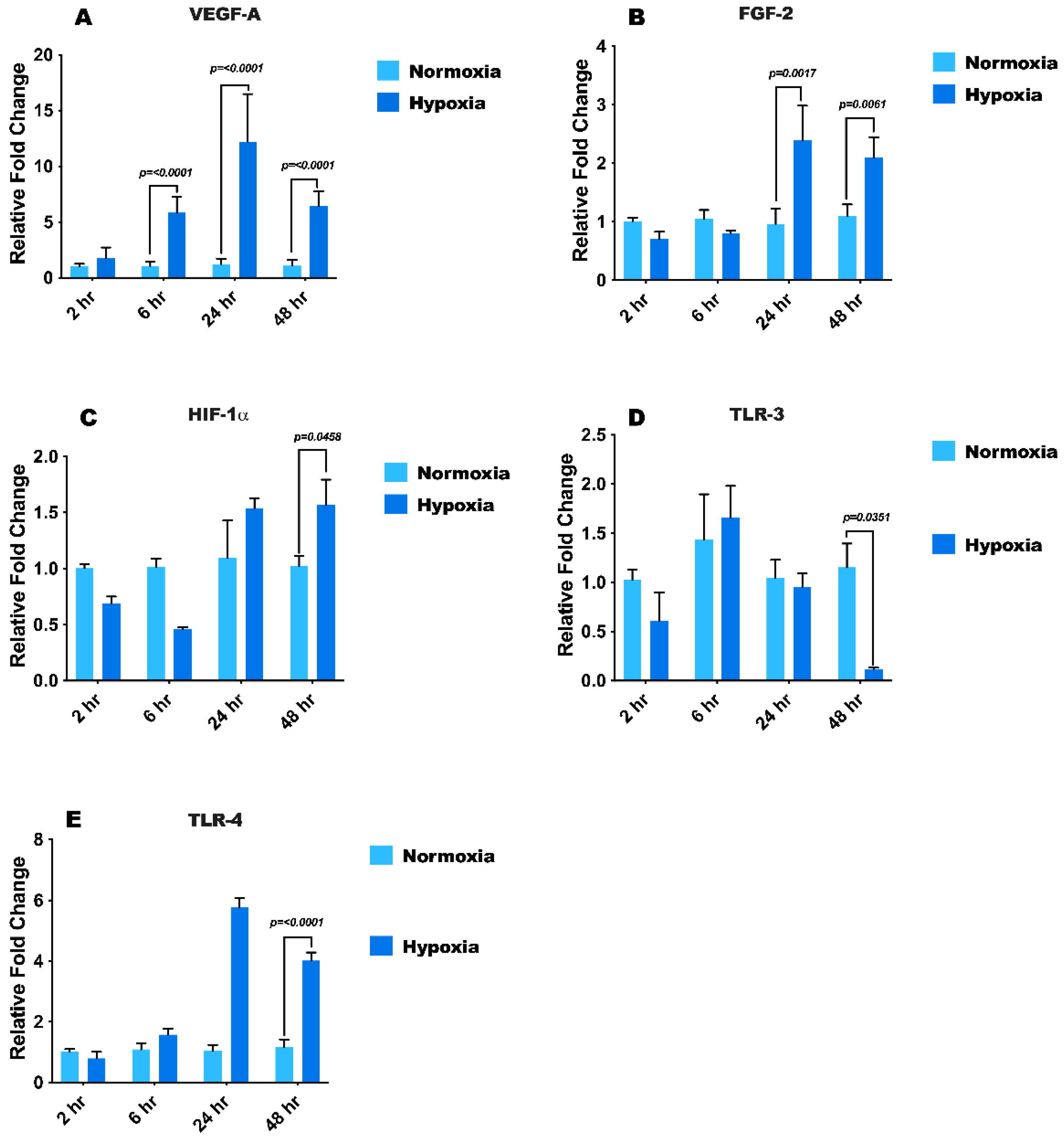 Ijtm 01 00003 g002 Ijtm 01 00003 g002