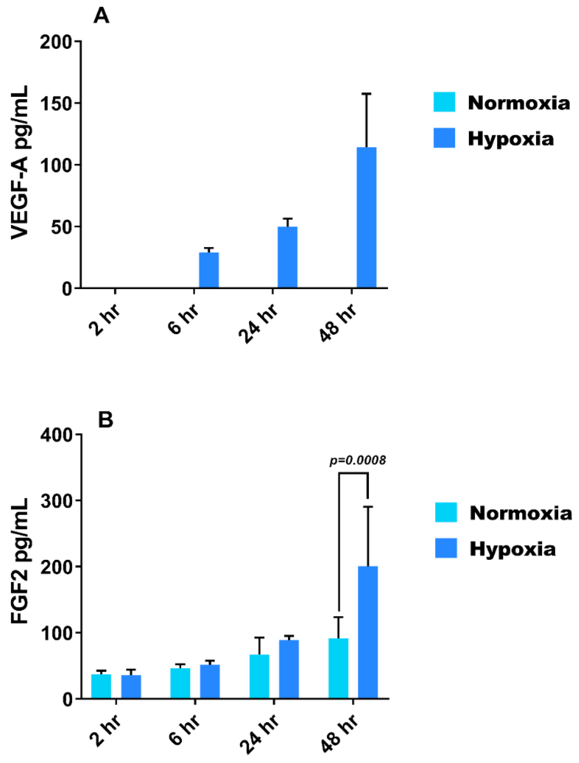 Ijtm 01 00003 g003 Ijtm 01 00003 g003