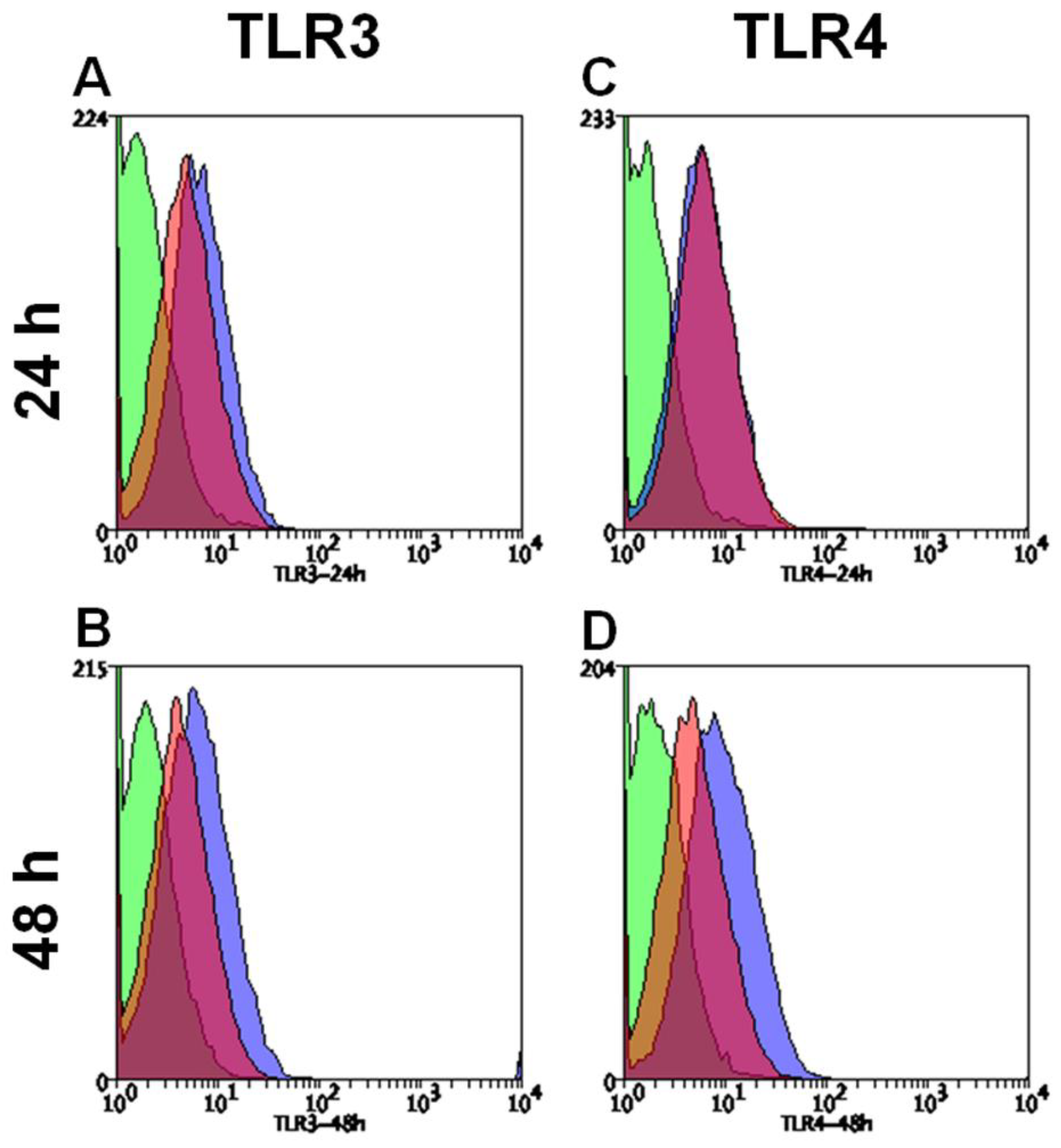 Ijtm 01 00003 g004 Ijtm 01 00003 g004