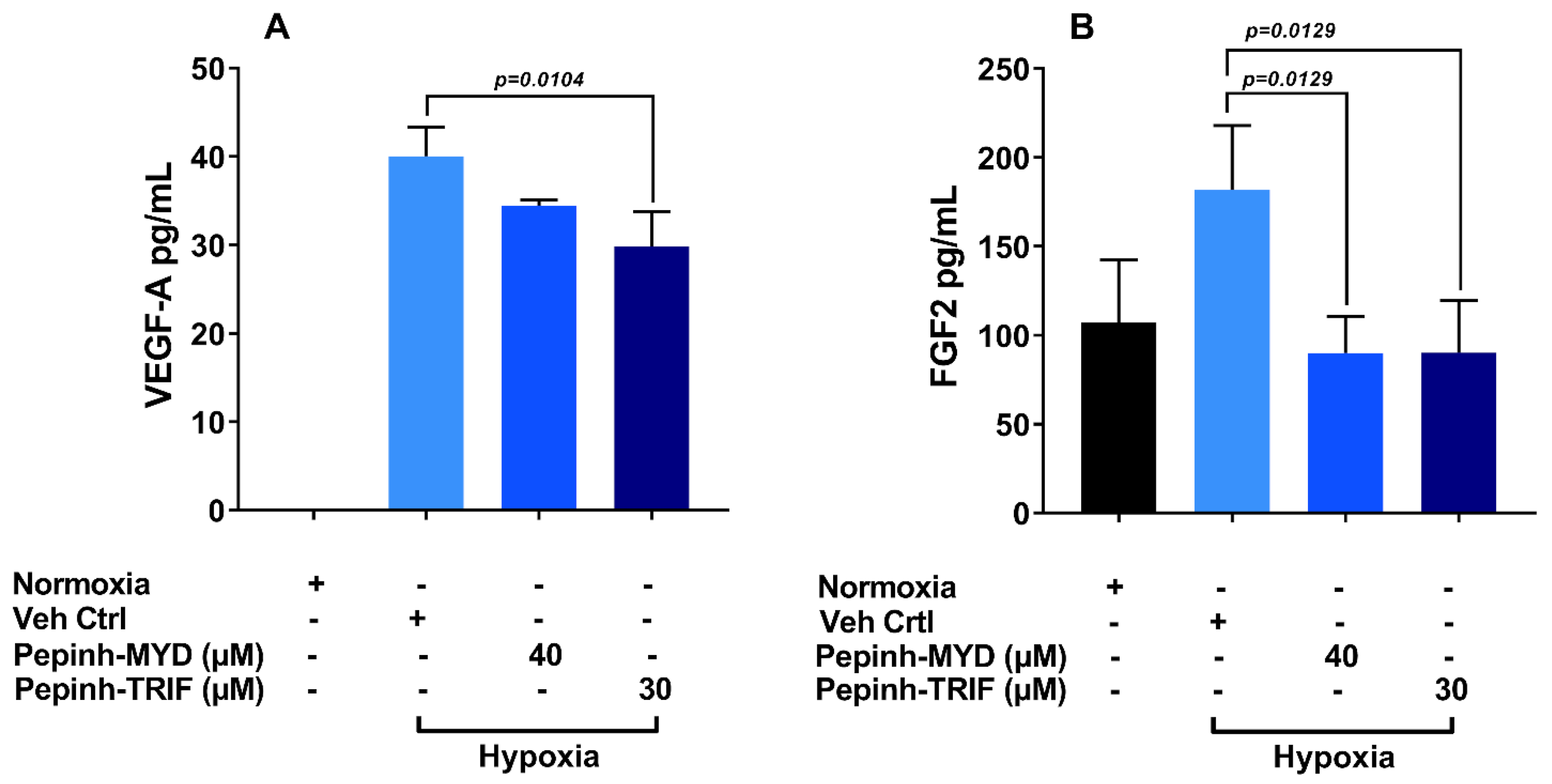 Ijtm 01 00003 g006 Ijtm 01 00003 g006