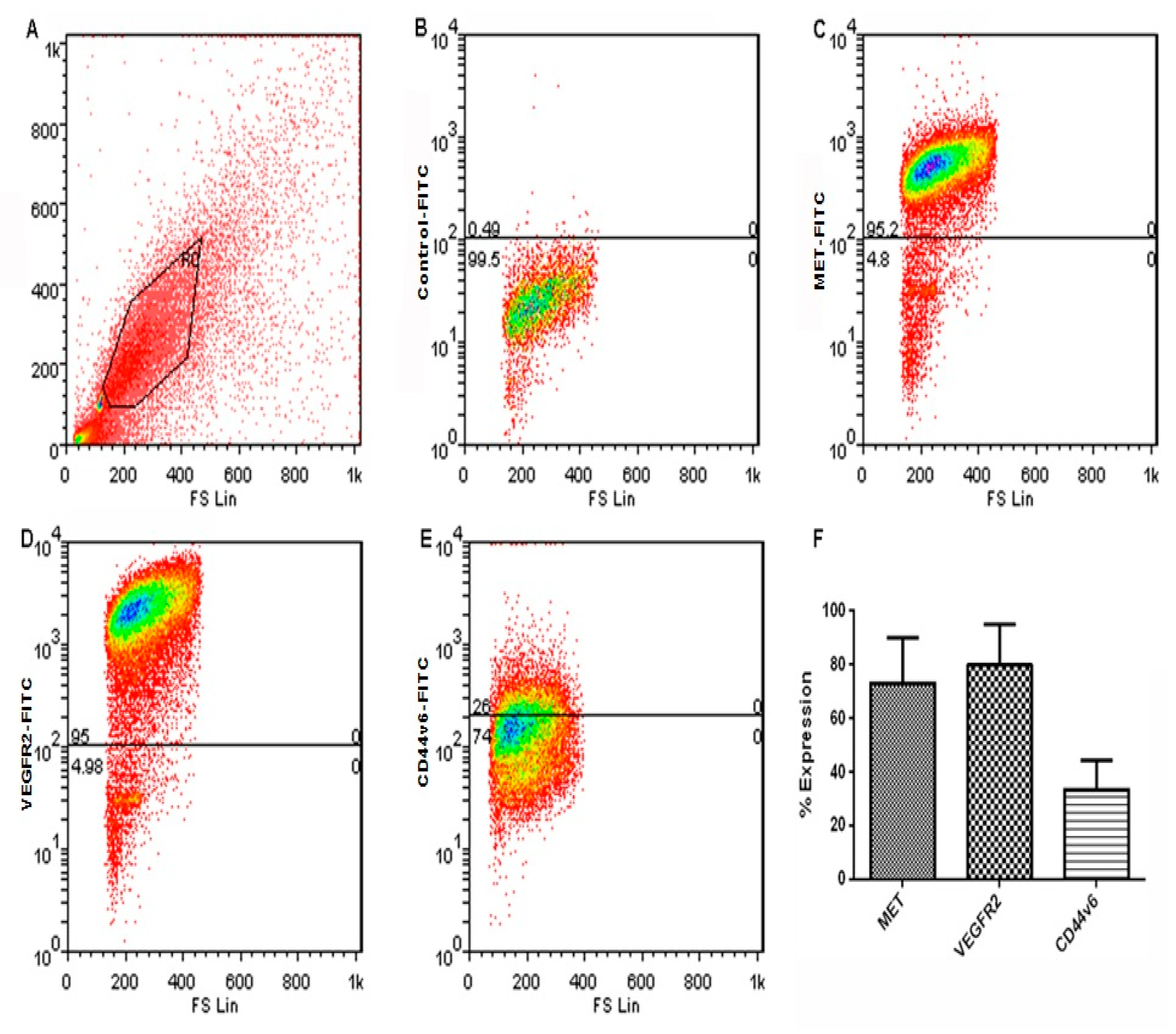Ijtm 01 00006 g002 Ijtm 01 00006 g002