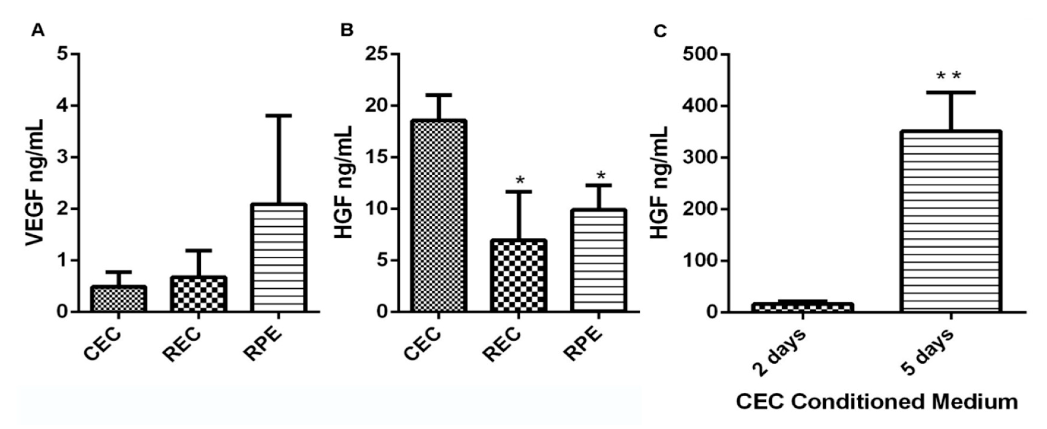 Ijtm 01 00006 g003 Ijtm 01 00006 g003