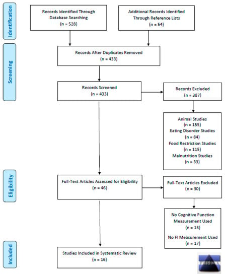 https://www.mdpi.com/ijtm/ijtm-01-00015/article_deploy/html/images/ijtm-01-00015-g001-550.jpg