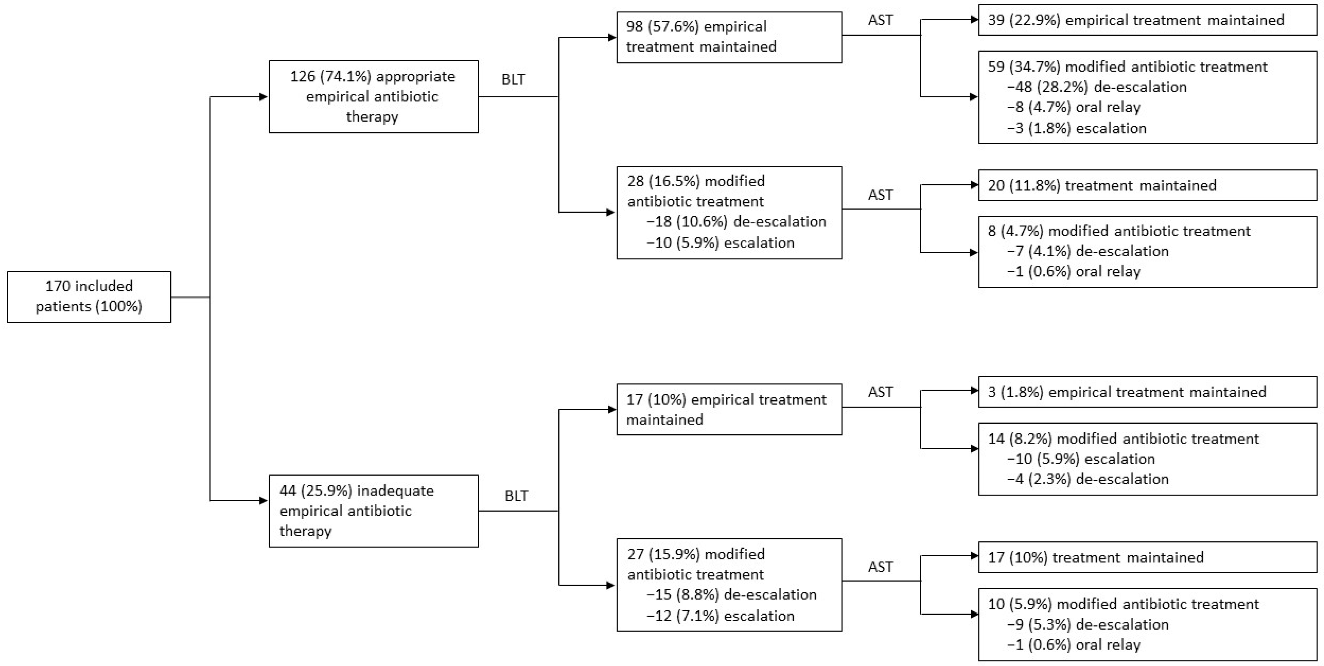 Ijtm 02 00034 g001 Ijtm 02 00034 g001