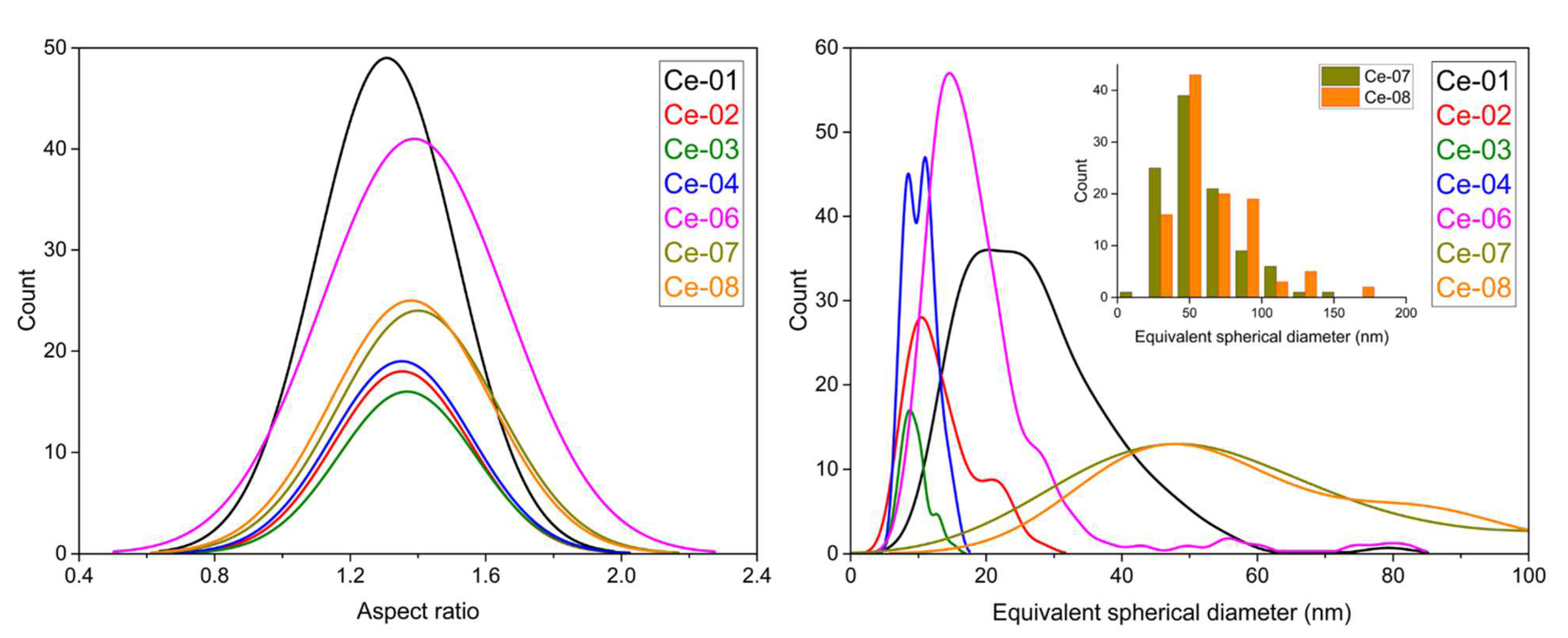 Ijtm 02 00039 g002 Ijtm 02 00039 g002