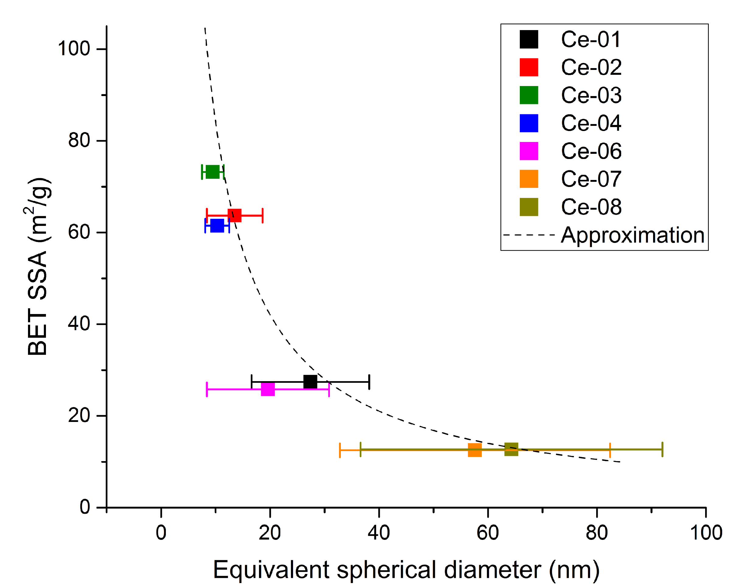 Ijtm 02 00039 g003 Ijtm 02 00039 g003