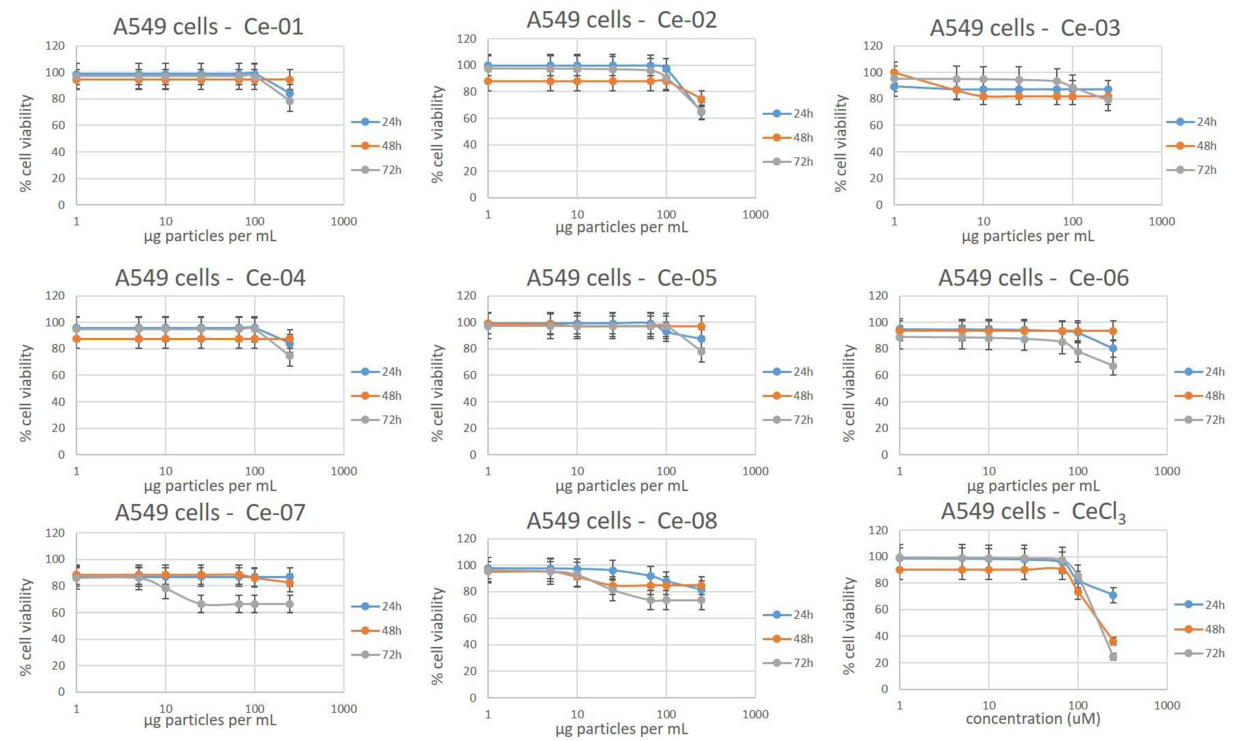 Ijtm 02 00039 g004 Ijtm 02 00039 g004