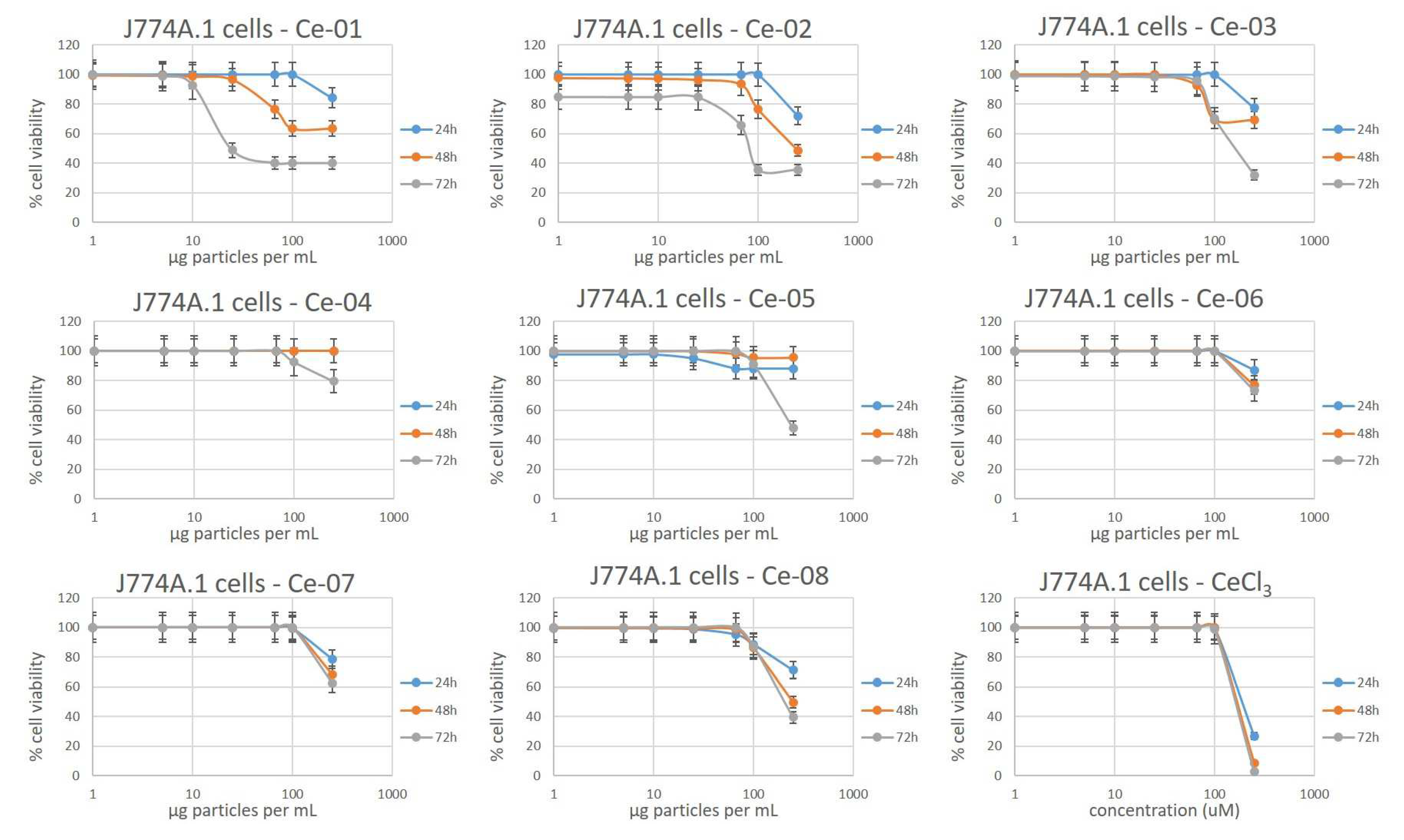 Ijtm 02 00039 g006 Ijtm 02 00039 g006