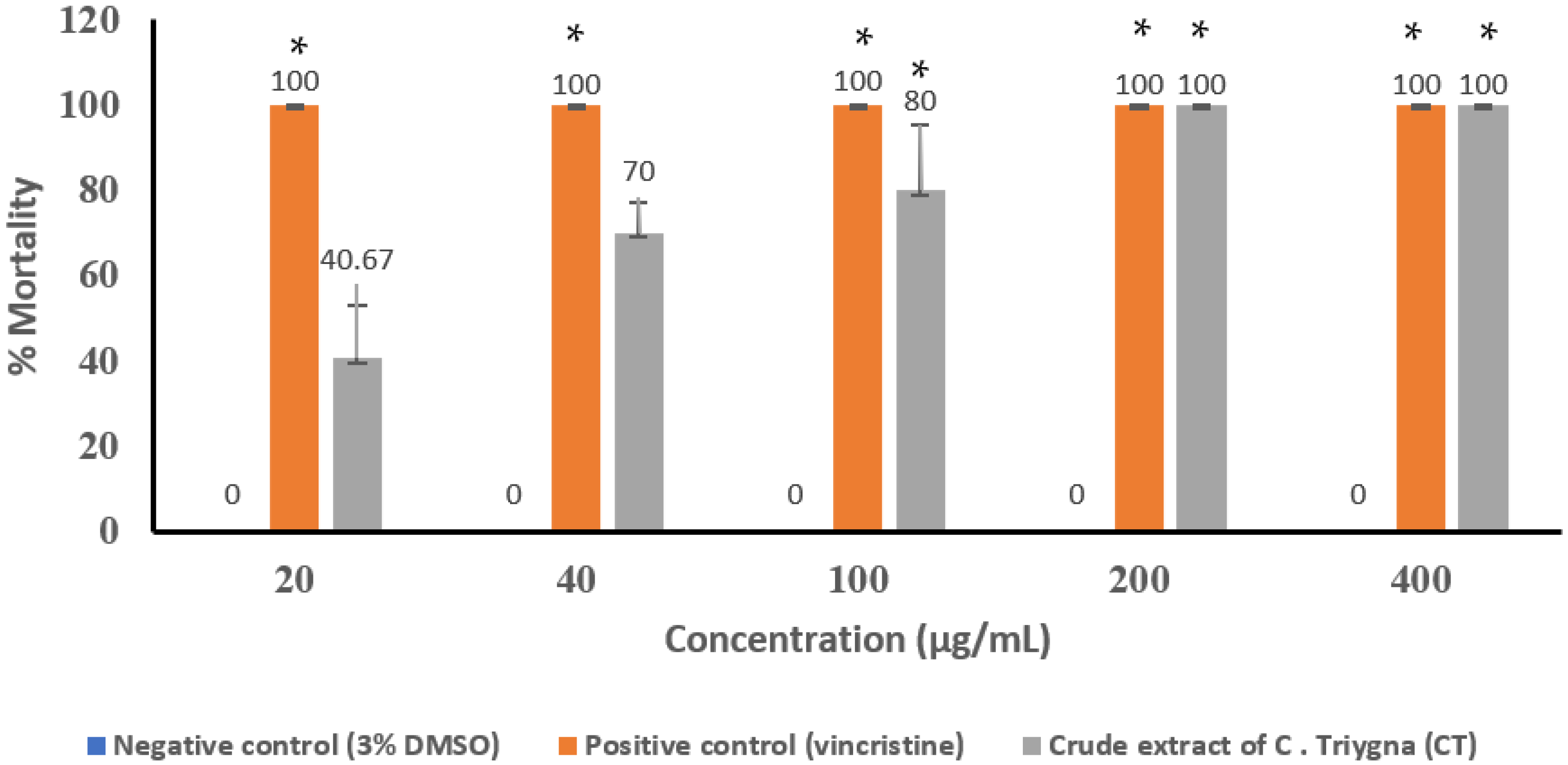 Ijtm 02 00043 g001 Ijtm 02 00043 g001