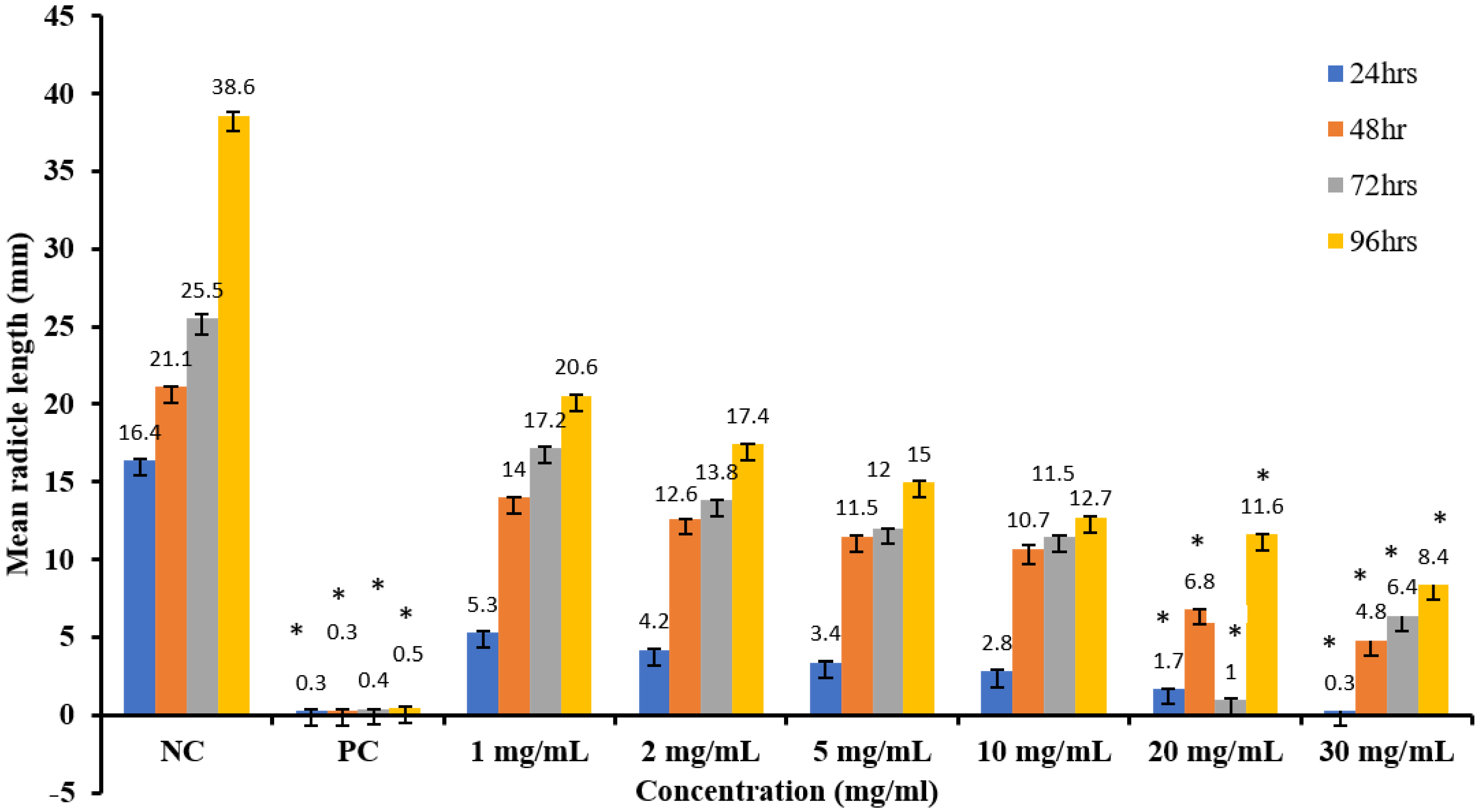 Ijtm 02 00043 g002 Ijtm 02 00043 g002