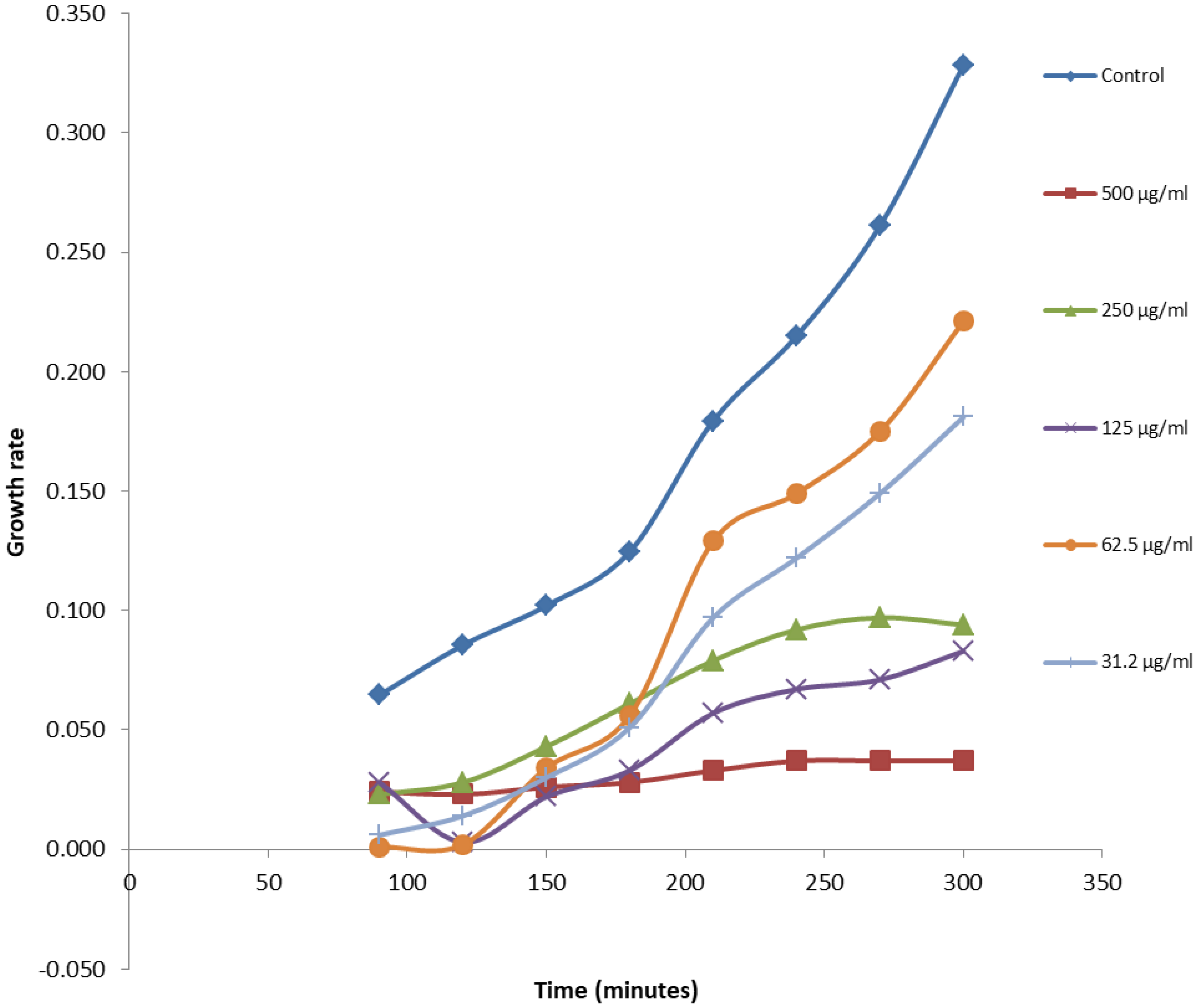 Ijtm 02 00043 g003 Ijtm 02 00043 g003